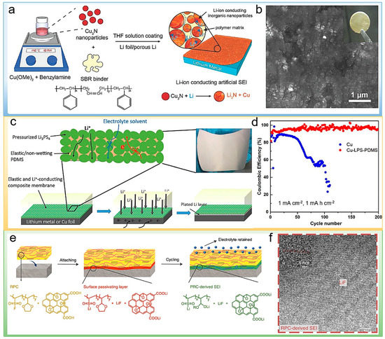 Polymers 14 03452 g005 550
