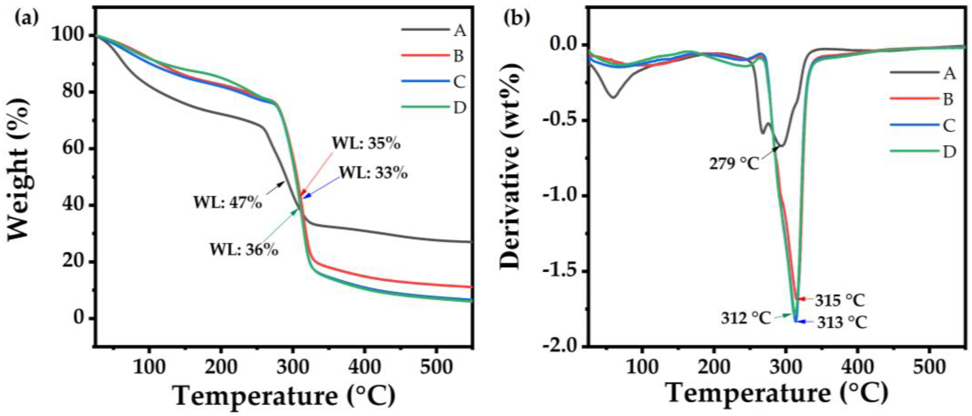 Polymers 14 03462 g002