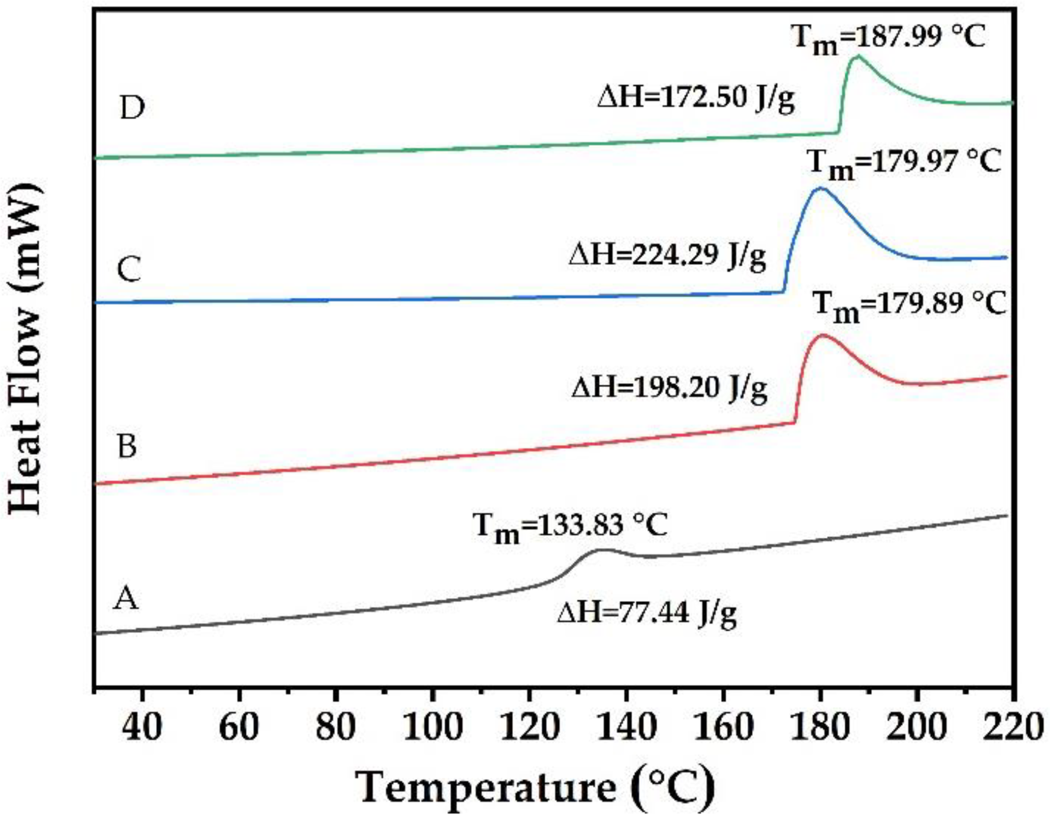 Polymers 14 03462 g003