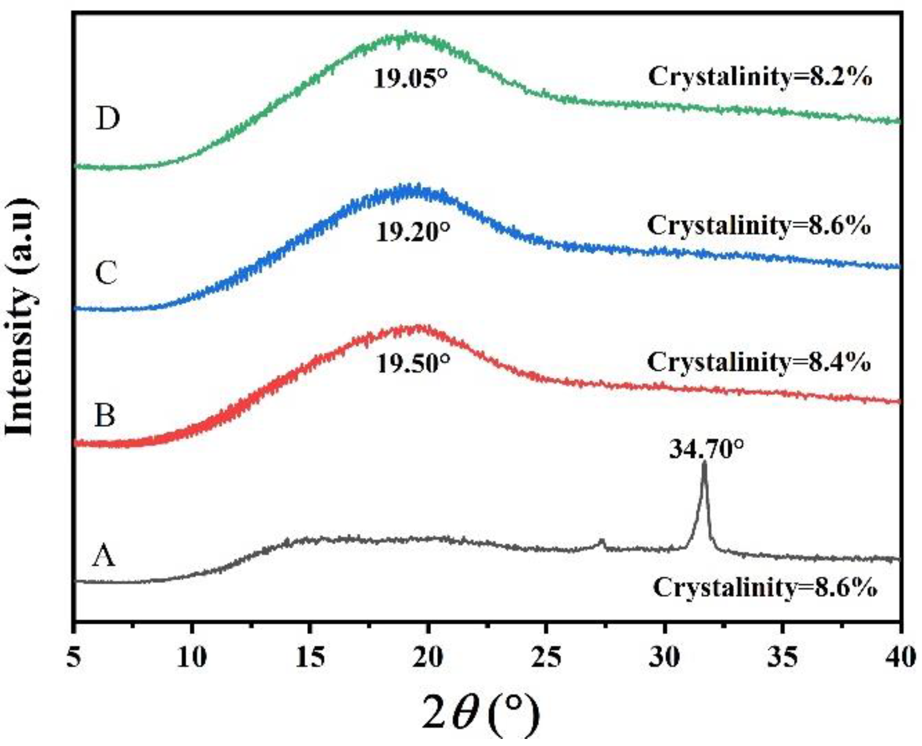 Polymers 14 03462 g004