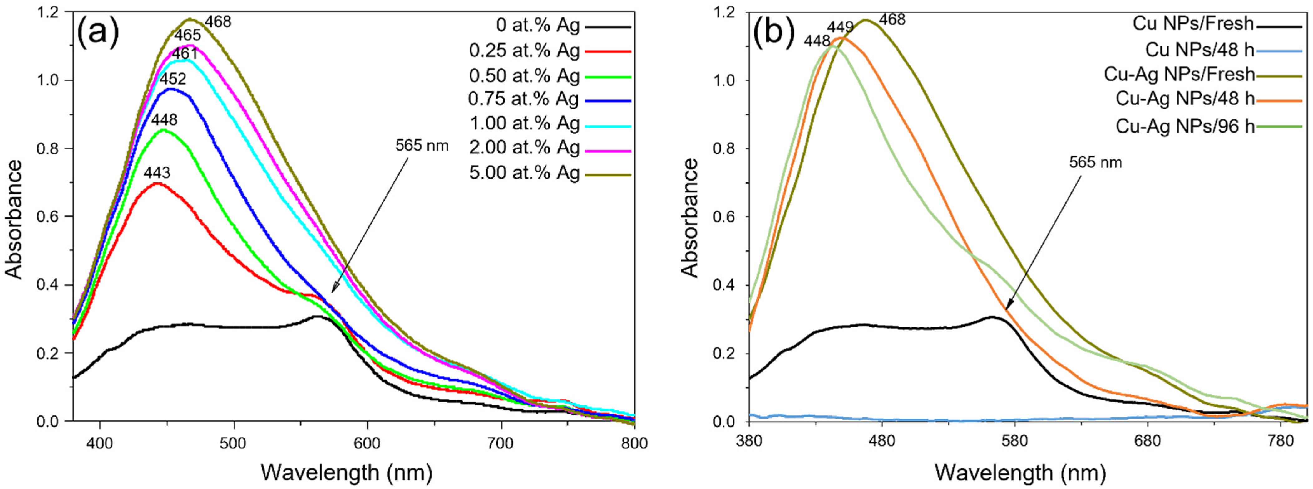 Polymers 14 03467 g002