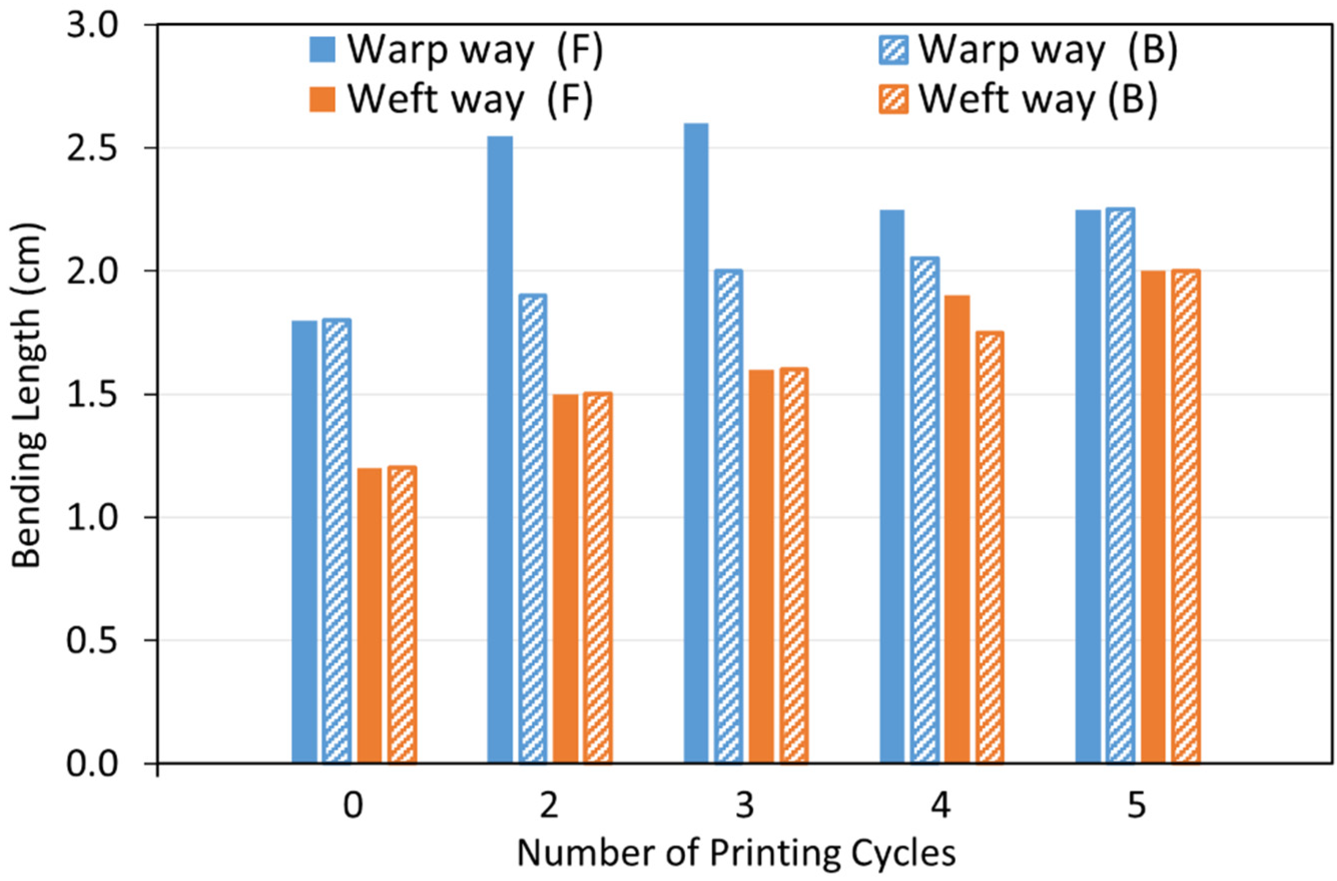 Polymers 14 03467 g009