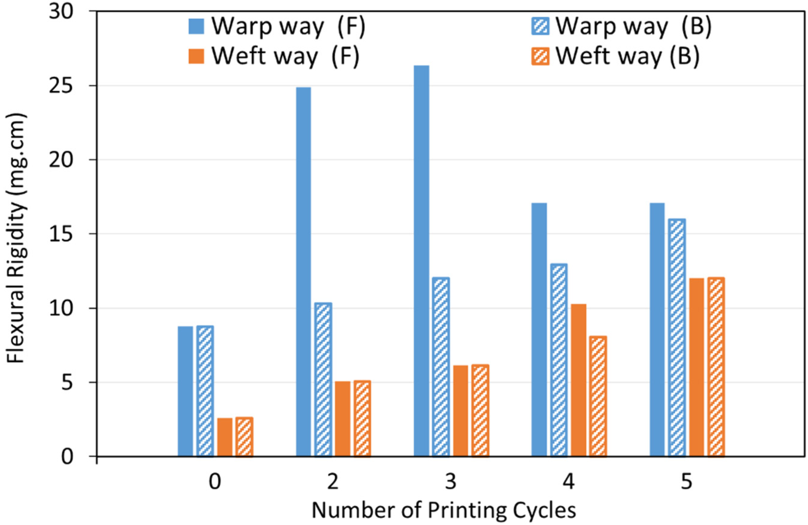 Polymers 14 03467 g010