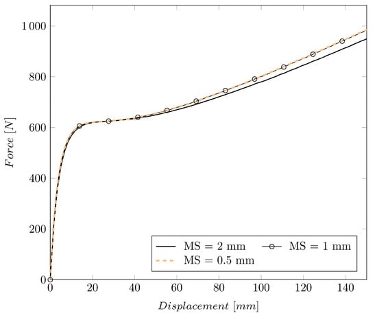 Polymers 14 03476 g0a1 550