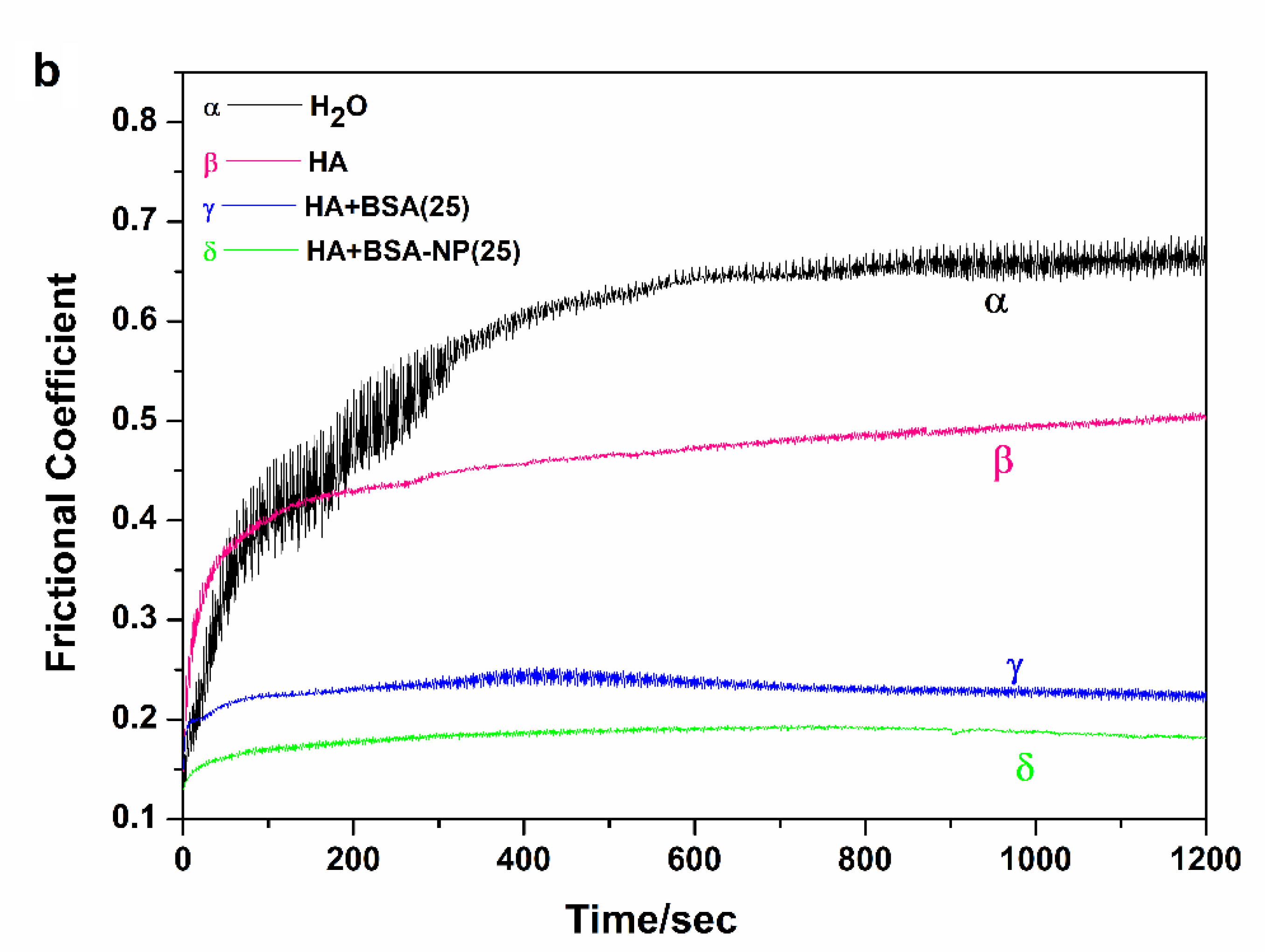 Polymers 14 03485 g003b