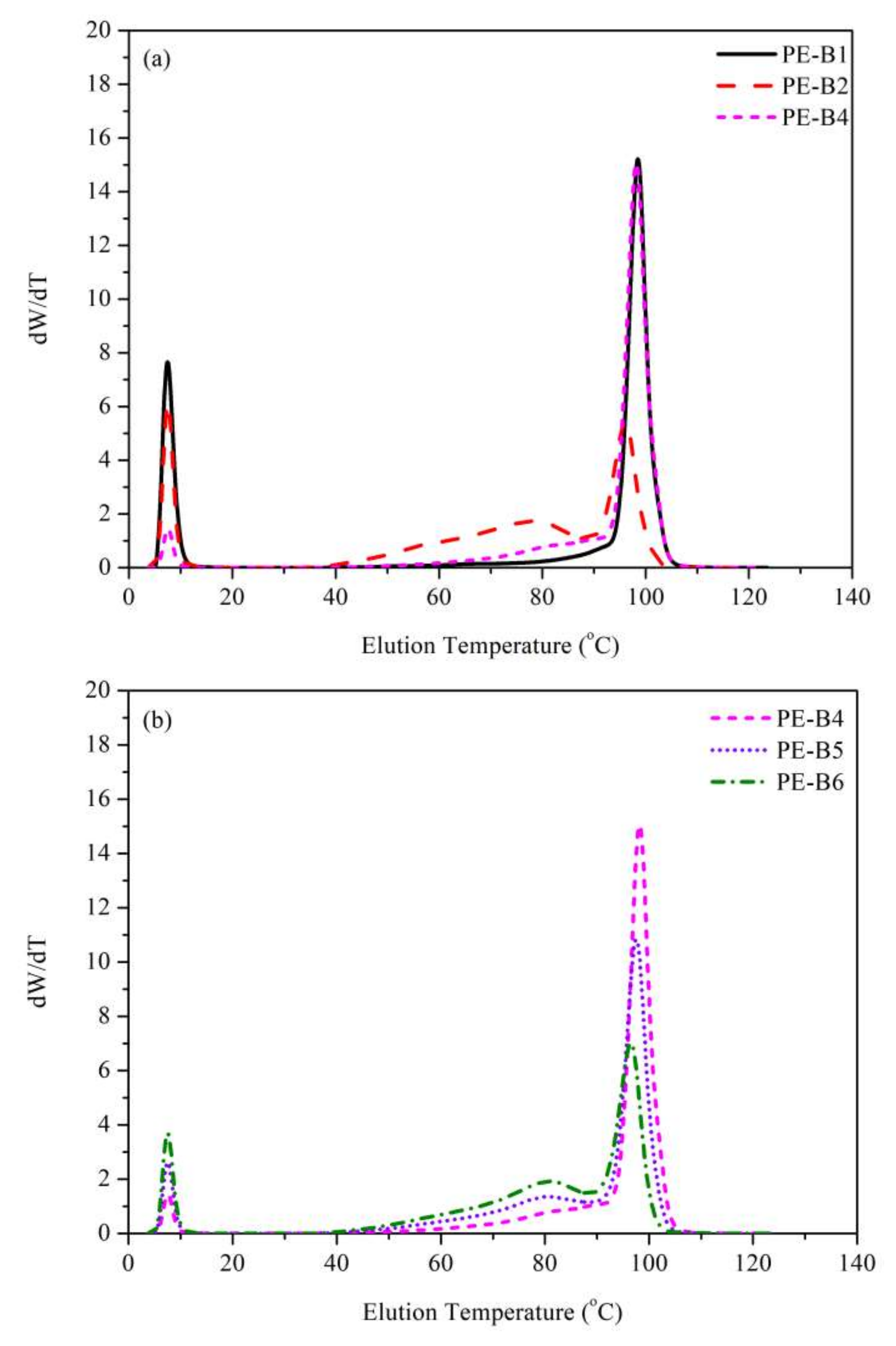 Polymers 14 03486 g002