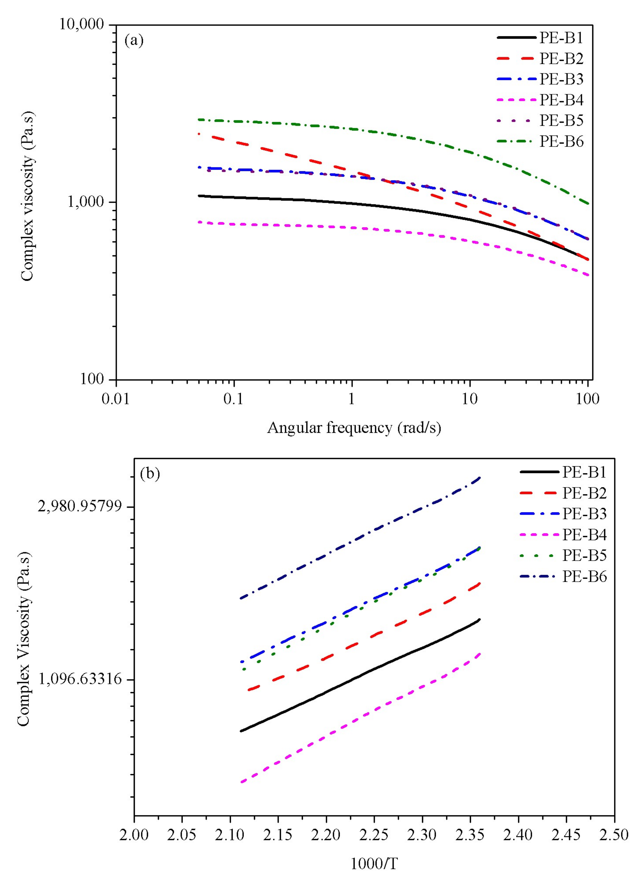 Polymers 14 03486 g003