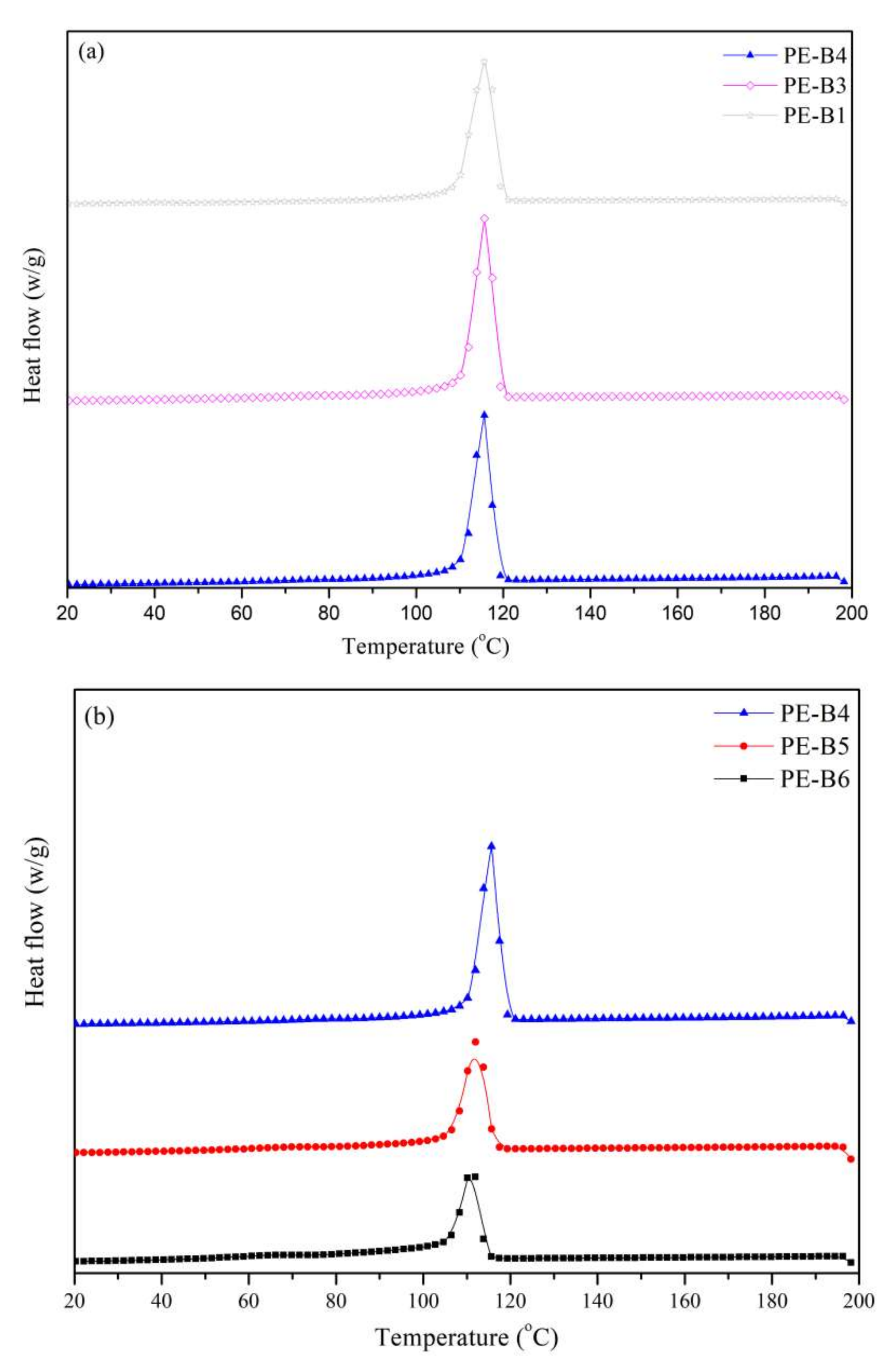 Polymers 14 03486 g004
