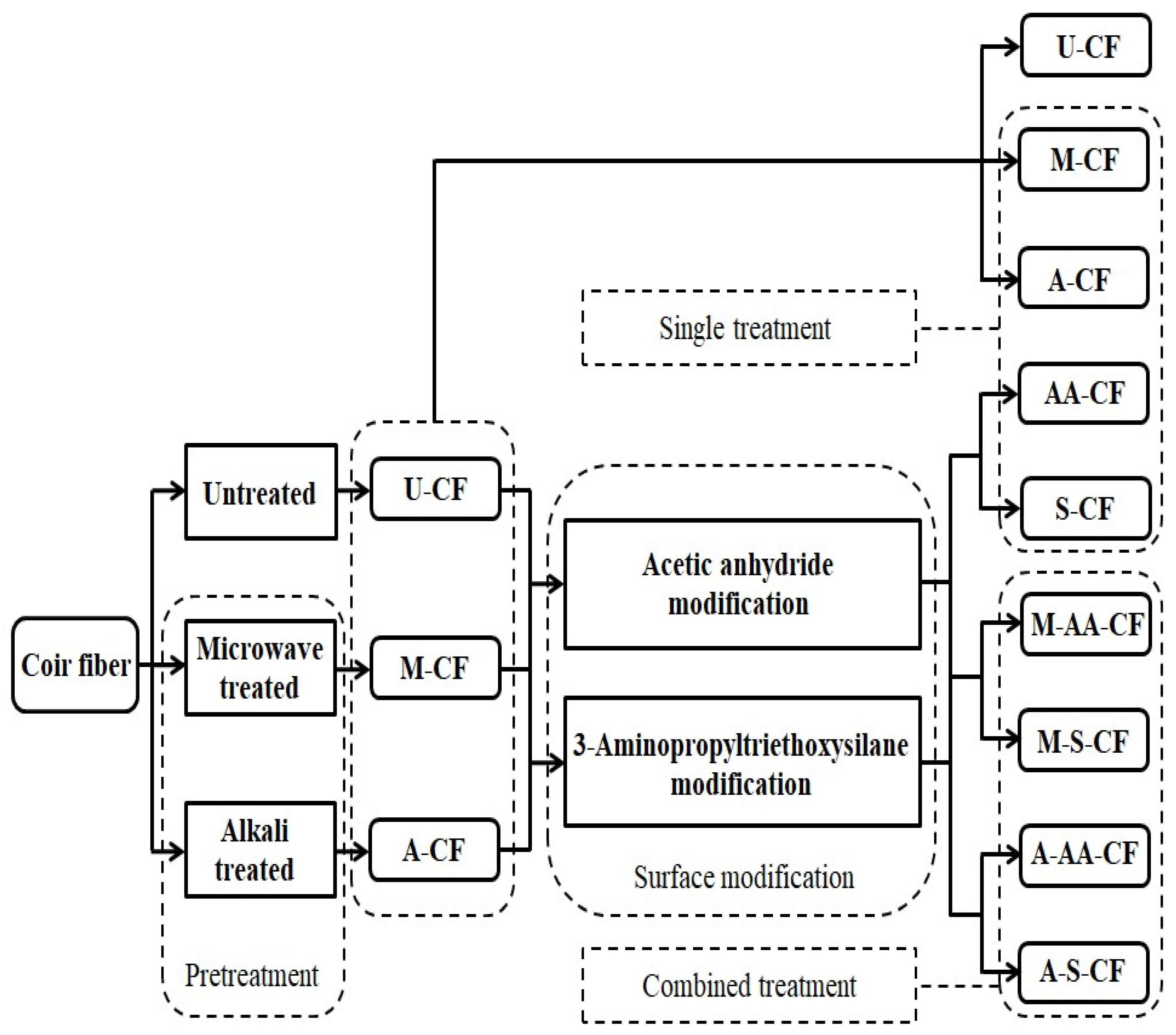 Polymers 14 03488 g001
