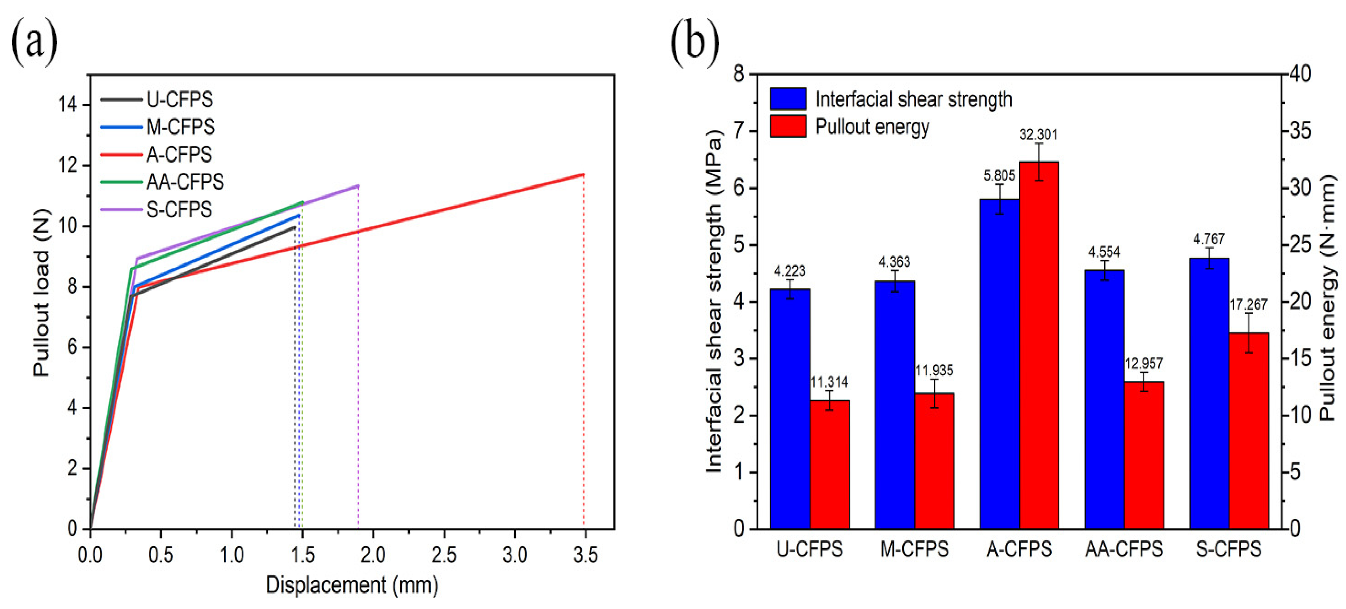 Polymers 14 03488 g007
