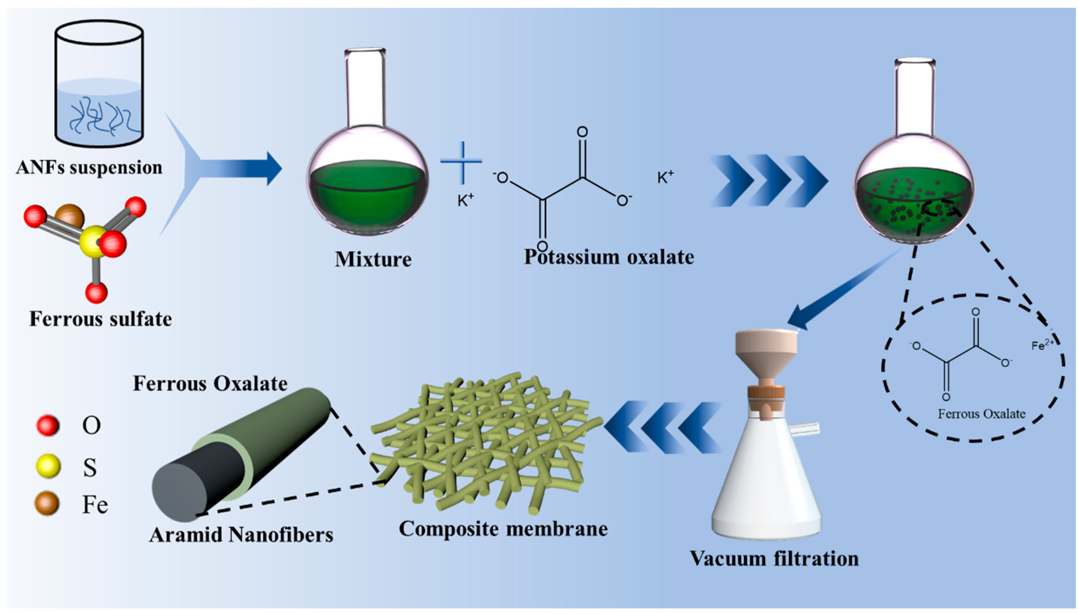 Polymers 14 03491 g001