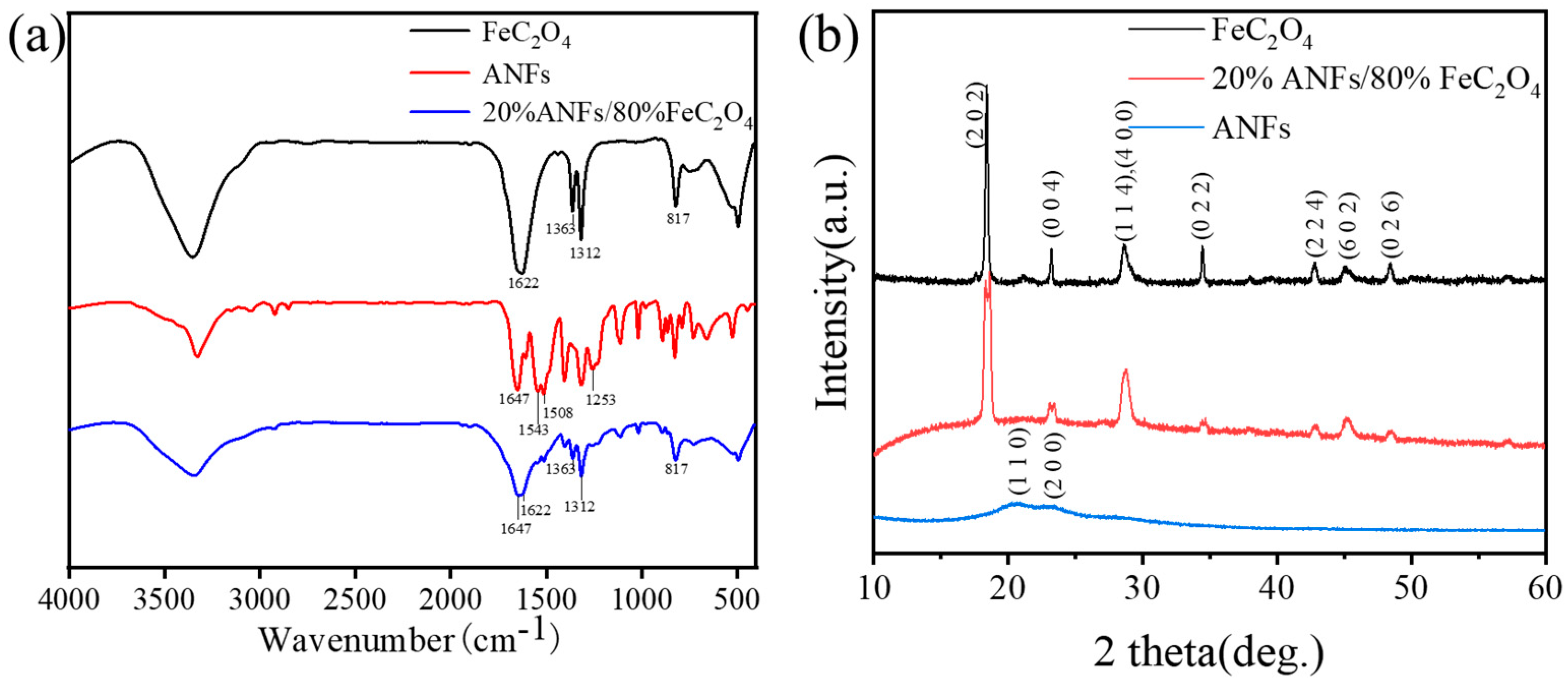 Polymers 14 03491 g005