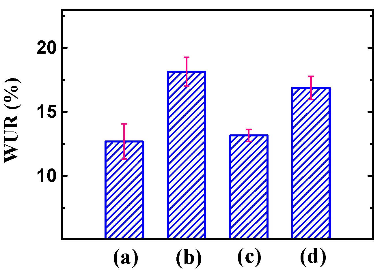 Polymers 14 03494 g003