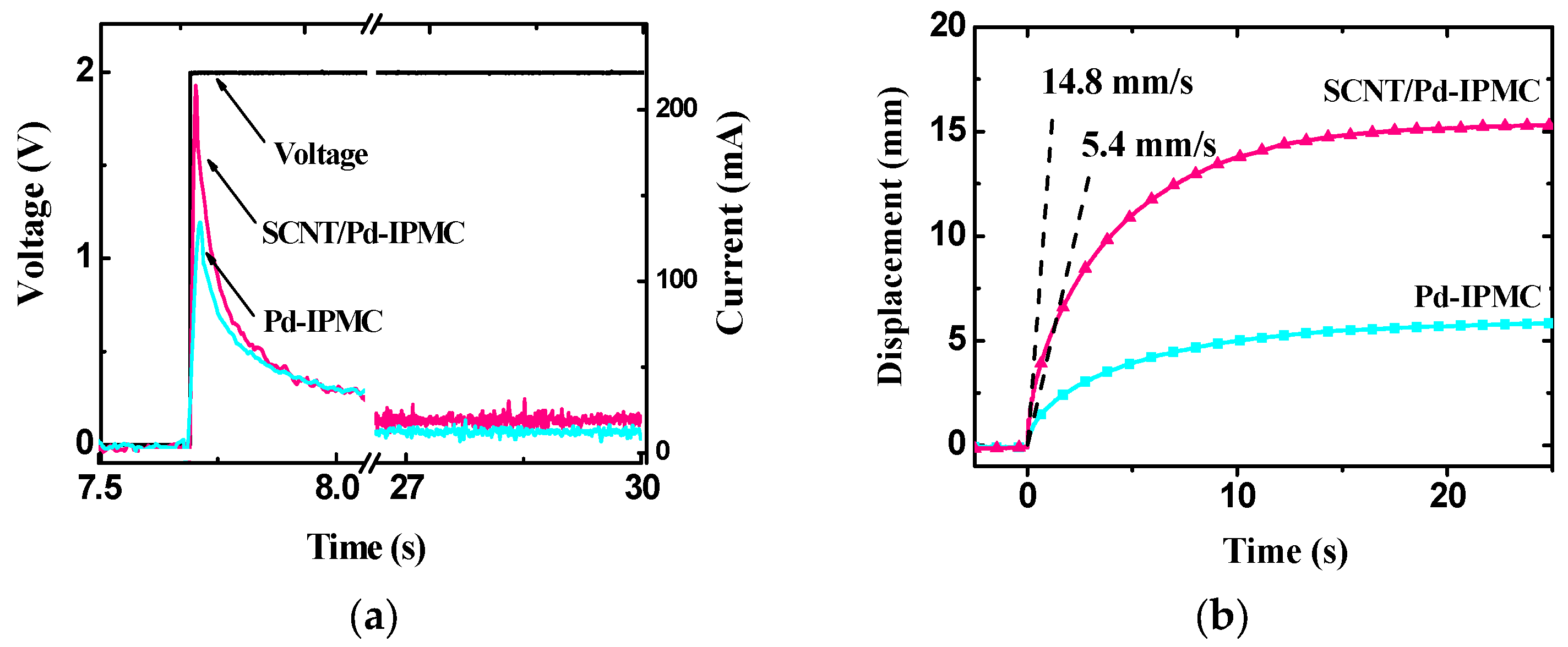 Polymers 14 03494 g007