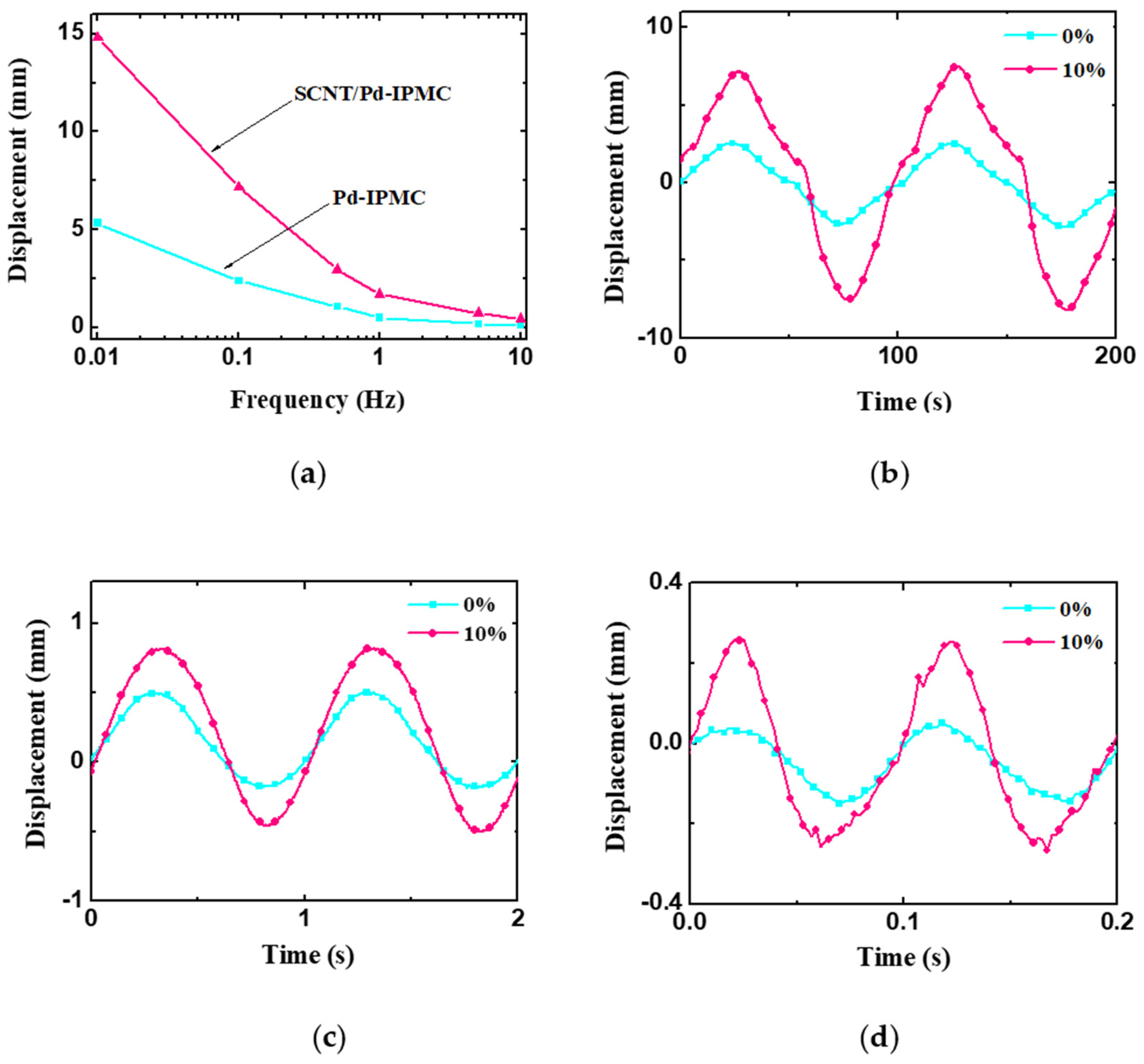 Polymers 14 03494 g008