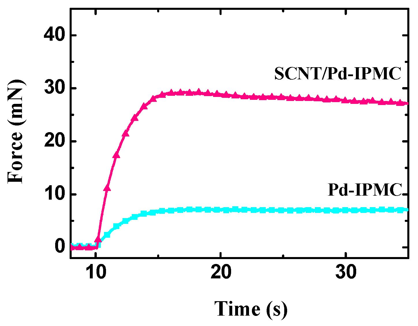 Polymers 14 03494 g009