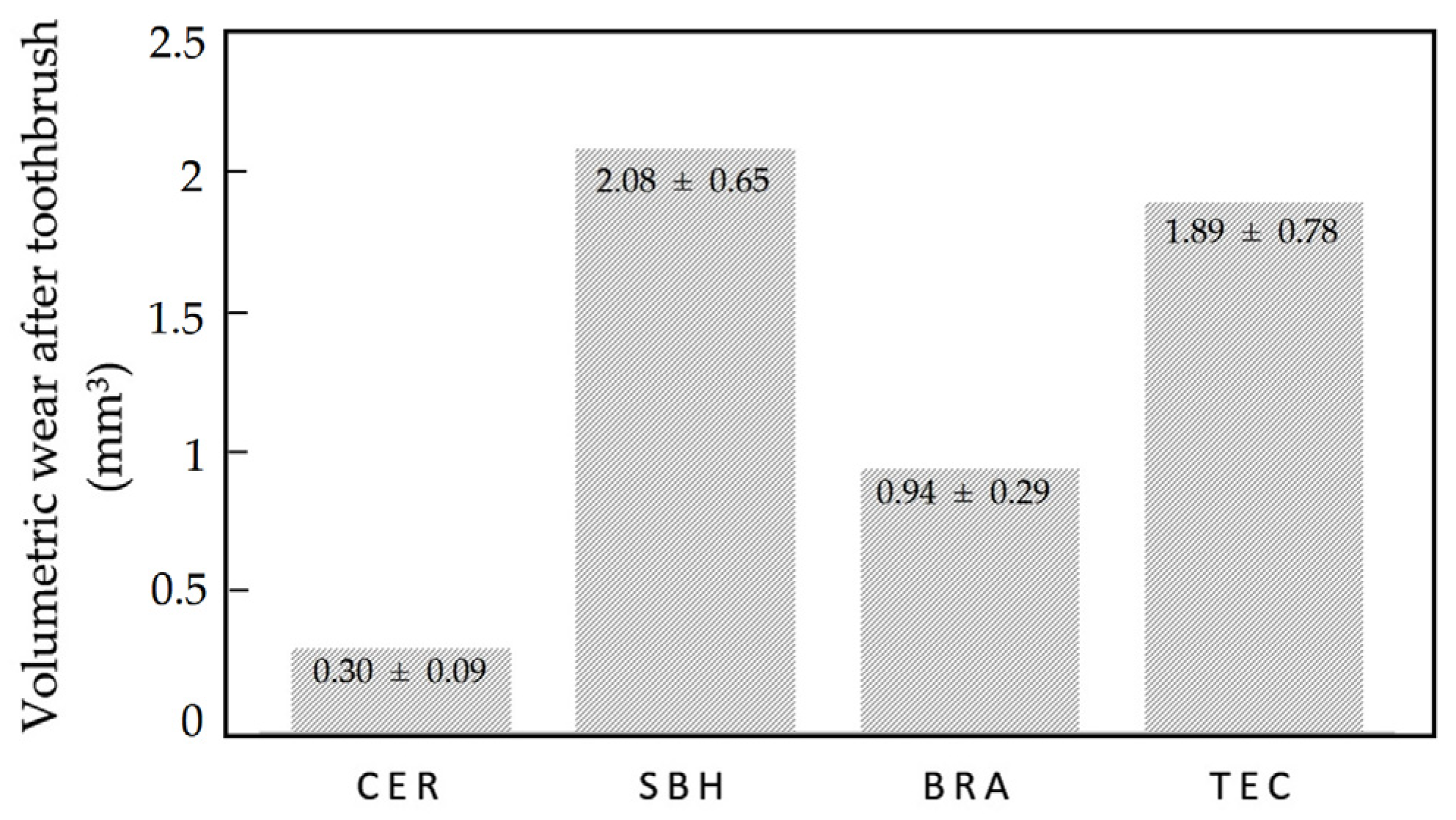 Polymers 14 03499 g002
