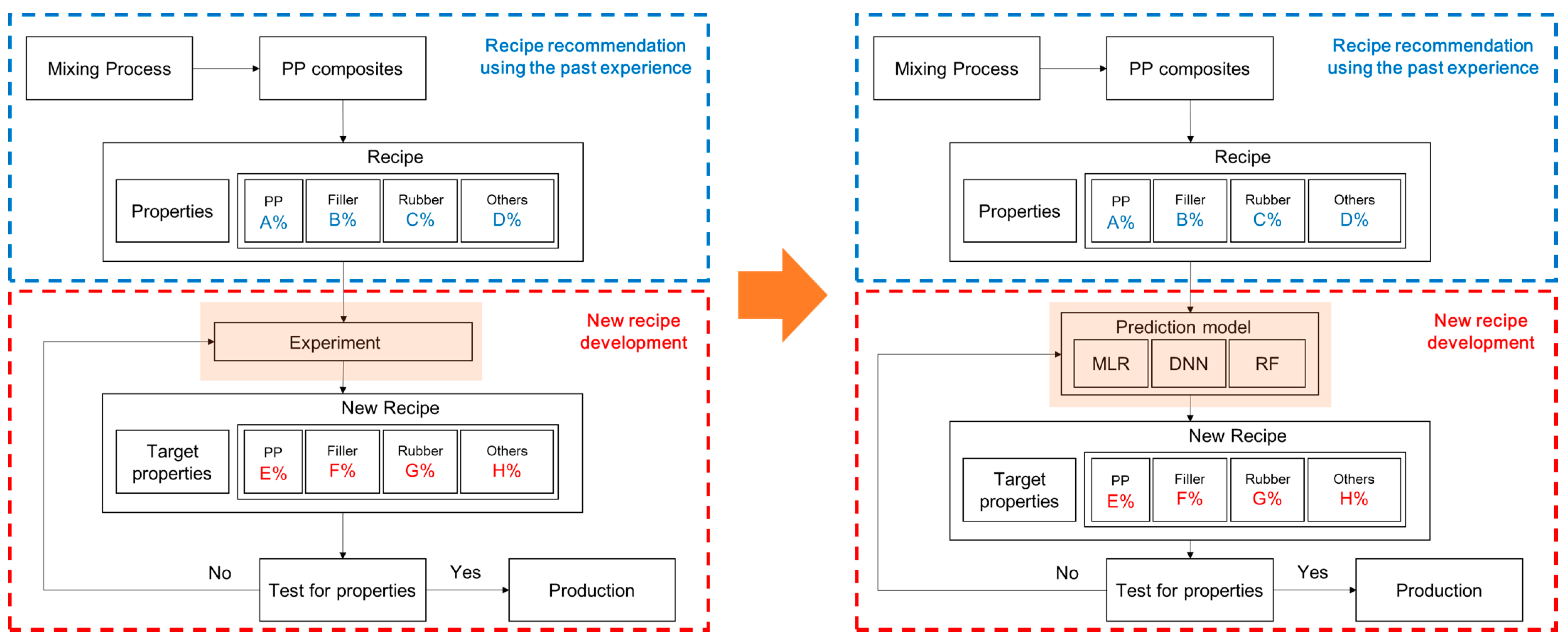 Polymers 14 03500 g001