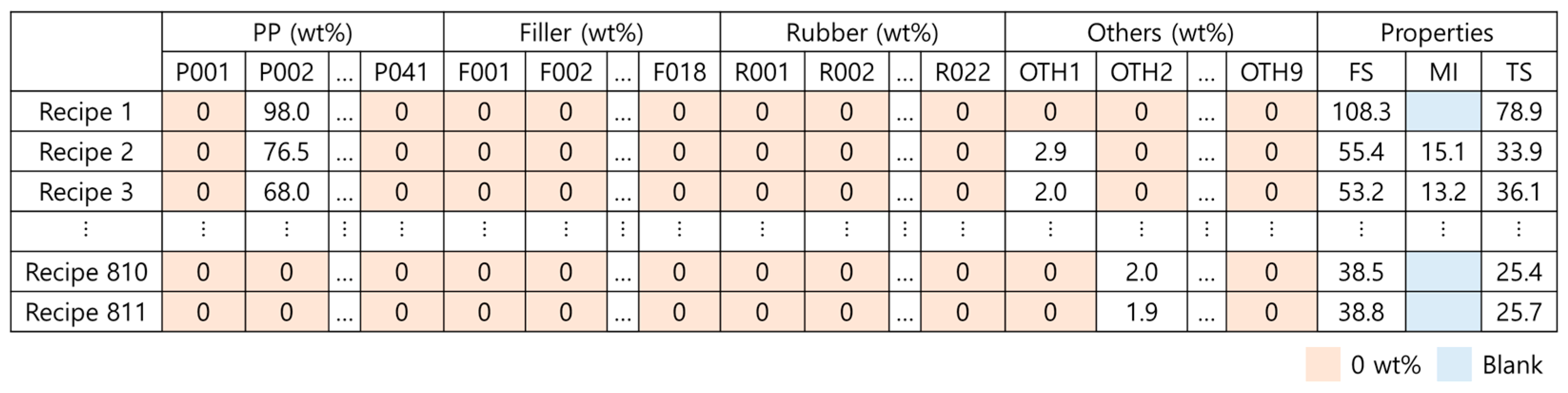 Polymers 14 03500 g002