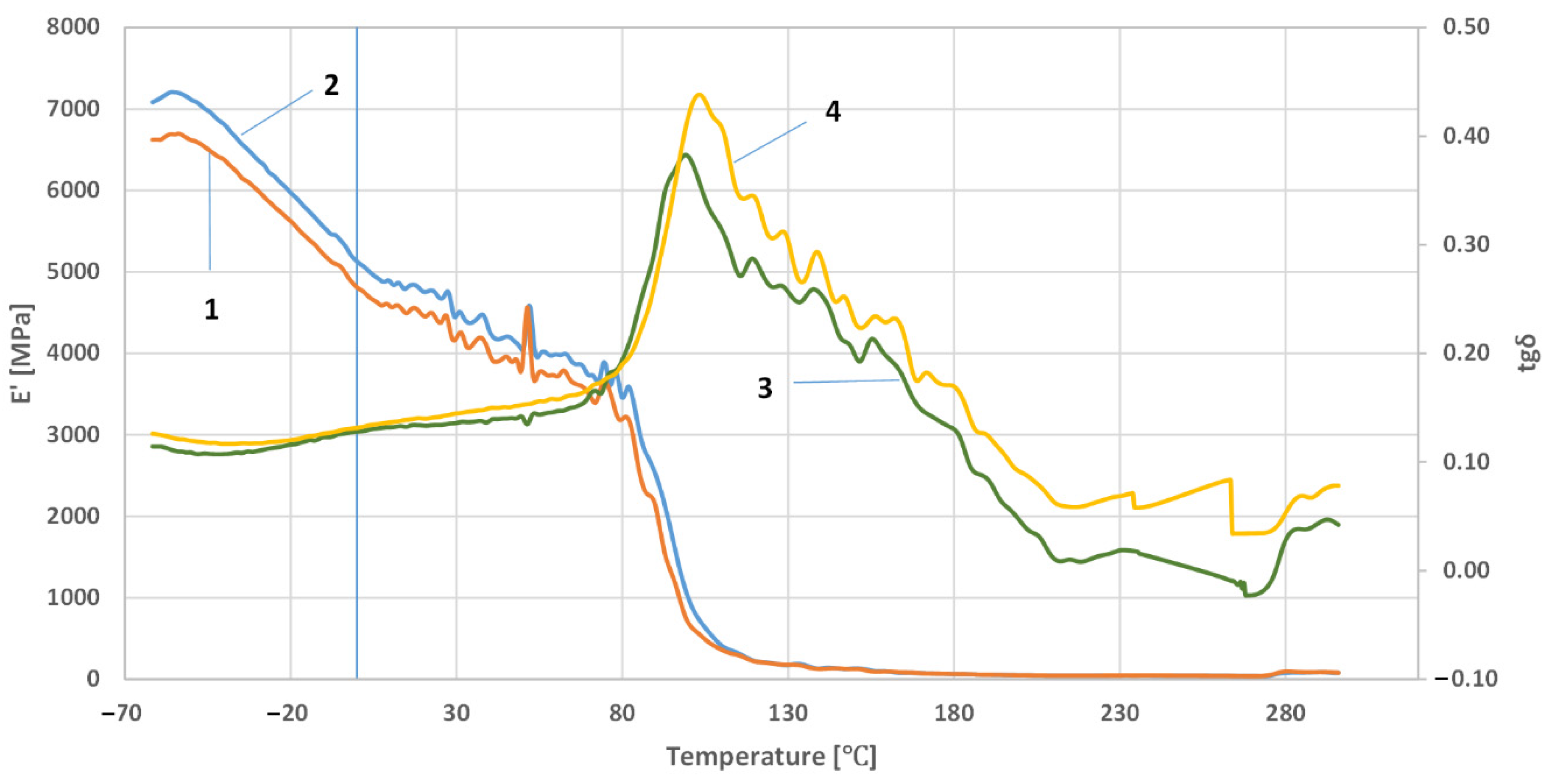 Polymers 14 03501 g006
