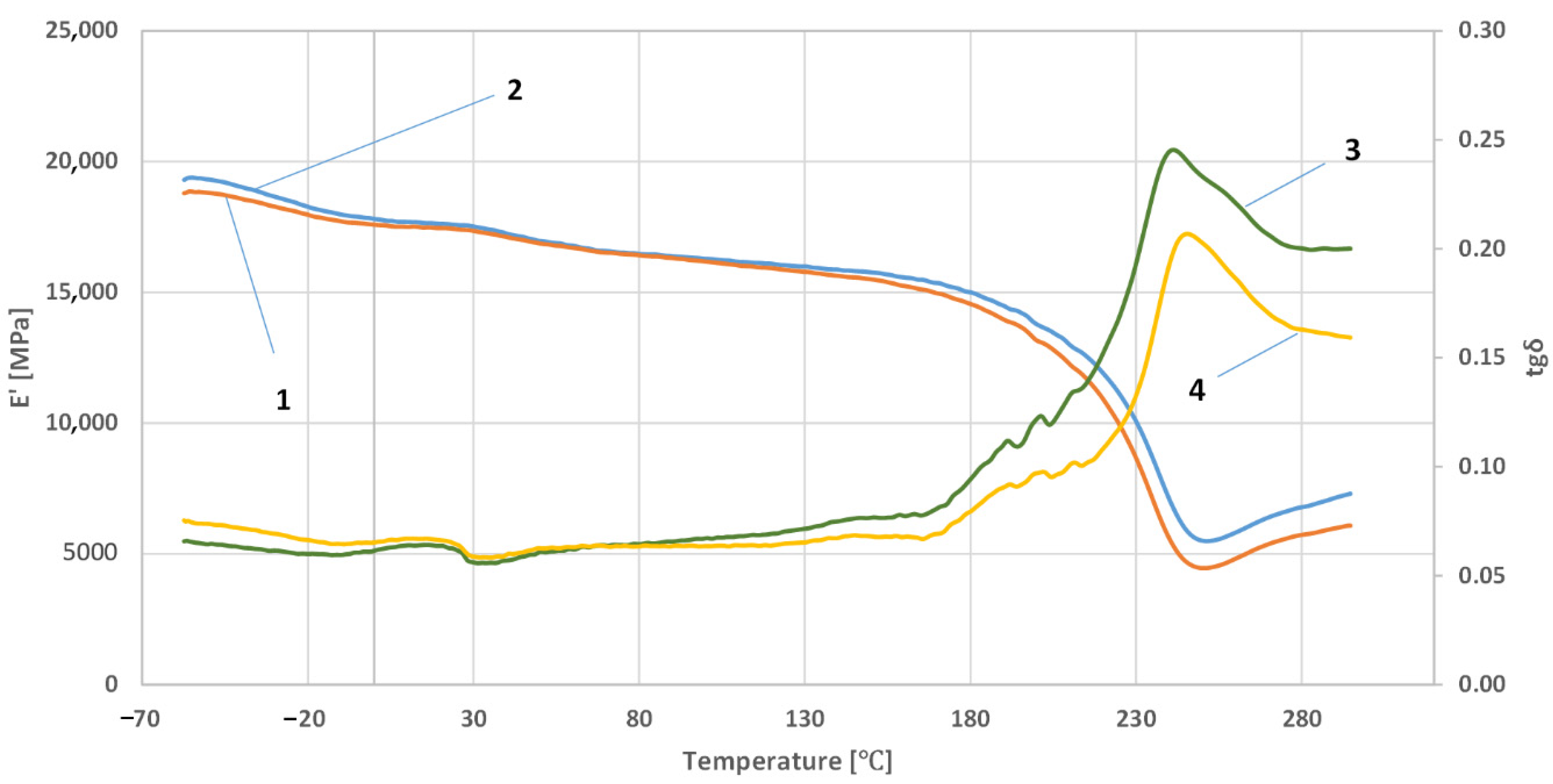 Polymers 14 03501 g007