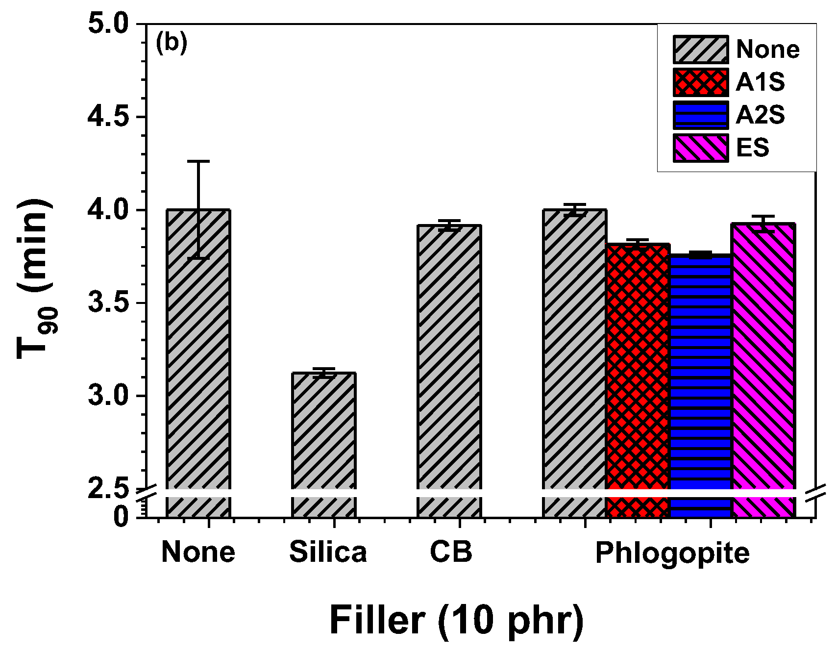 Polymers 14 03502 g002b