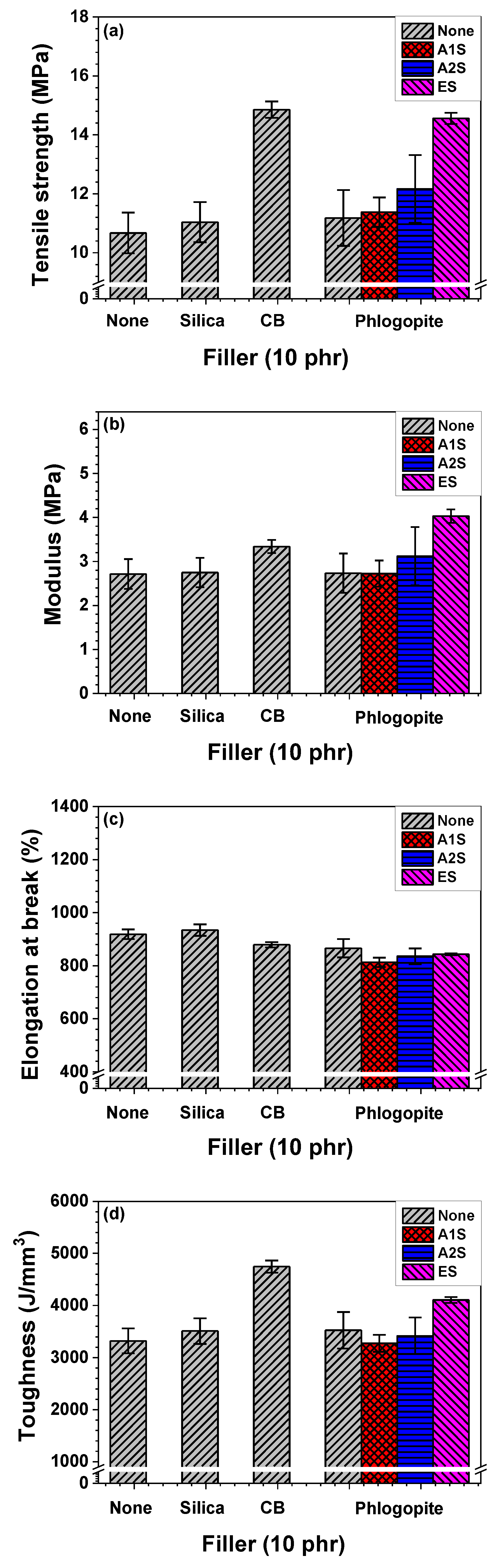 Polymers 14 03502 g003a