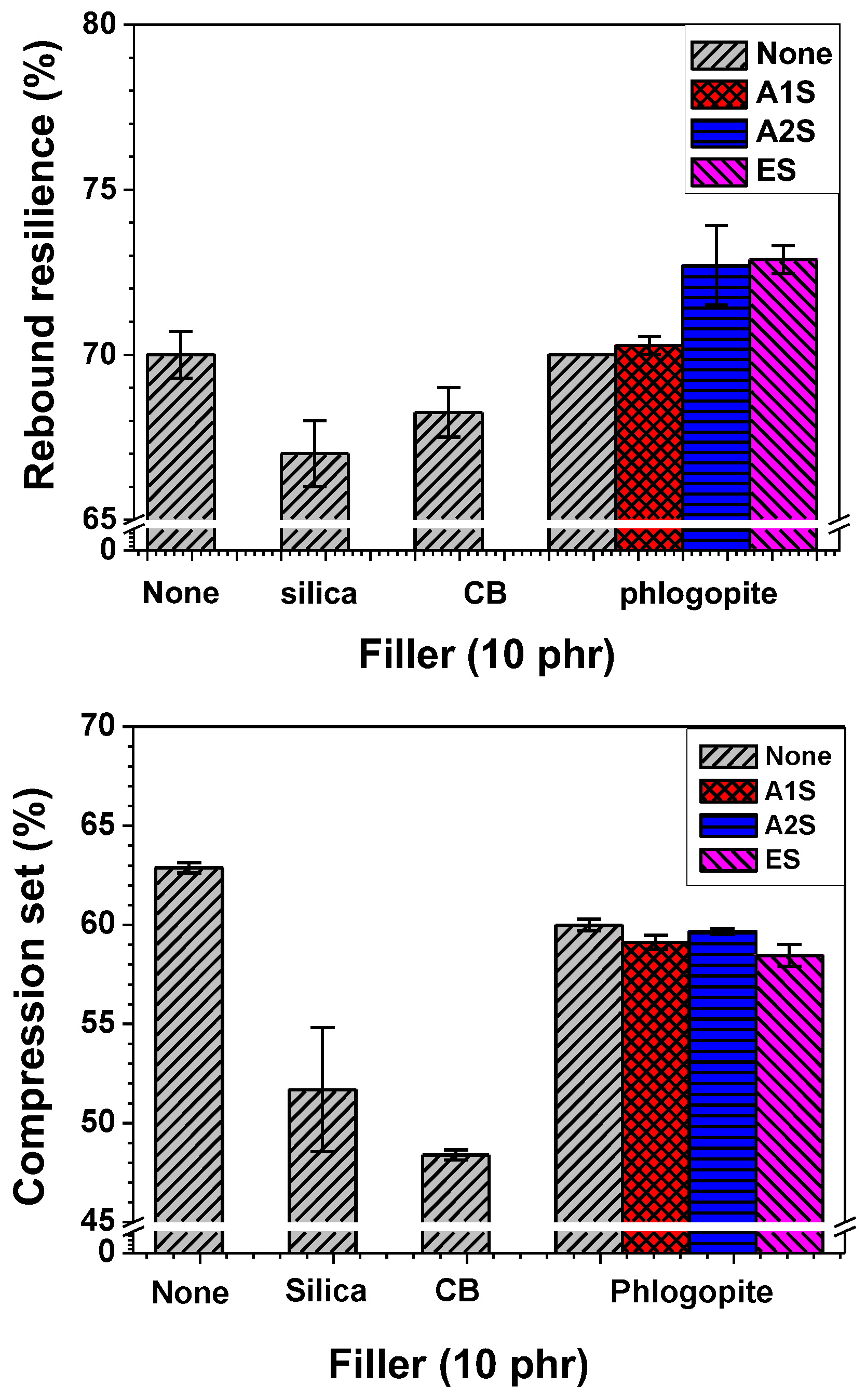 Polymers 14 03502 g006