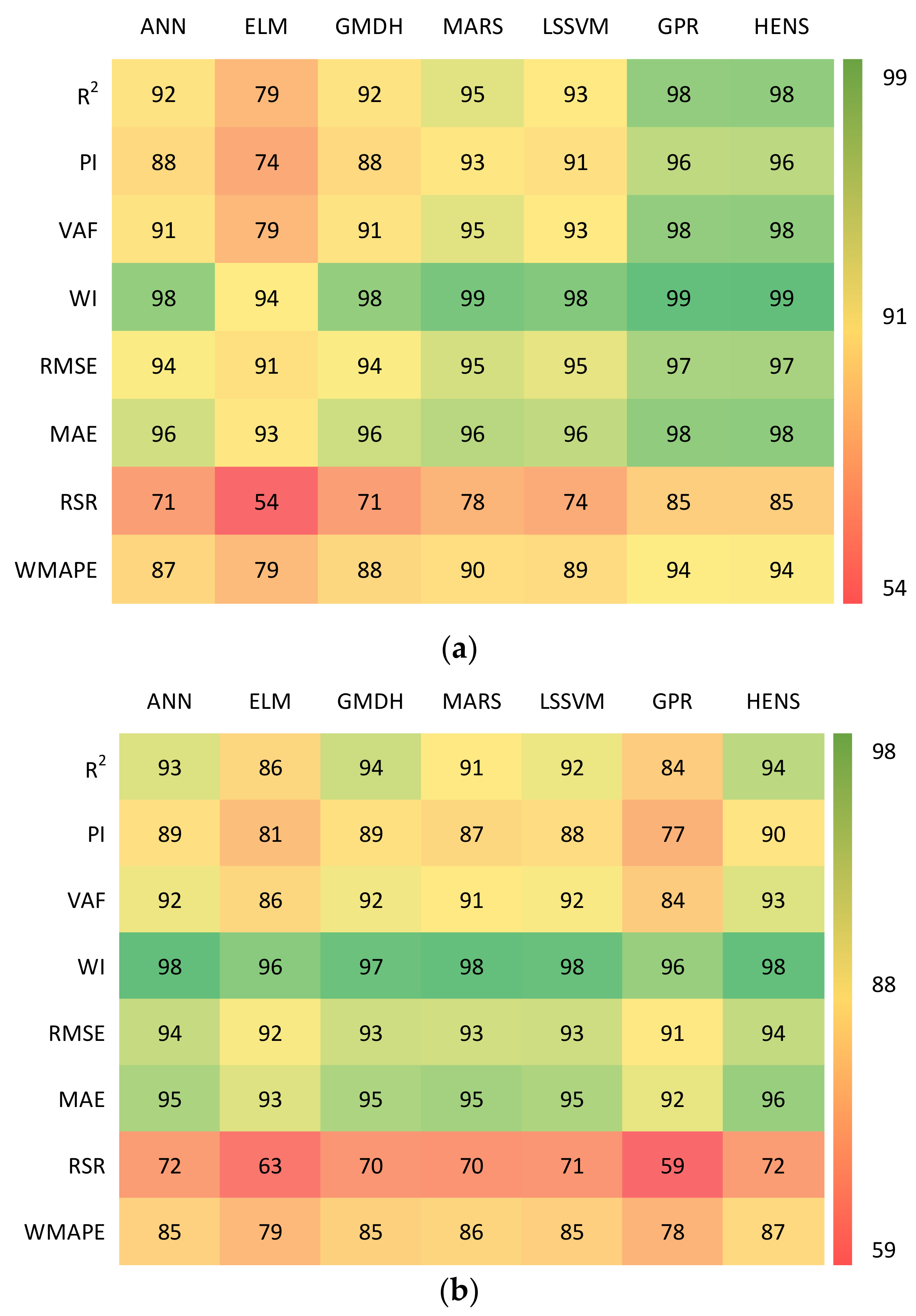Polymers 14 03505 g010a