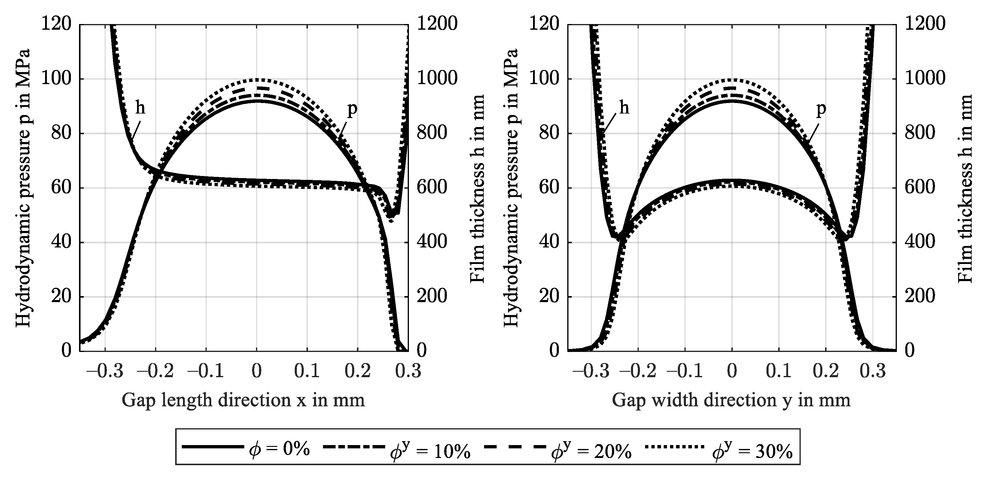 Polymers 14 03507 g006