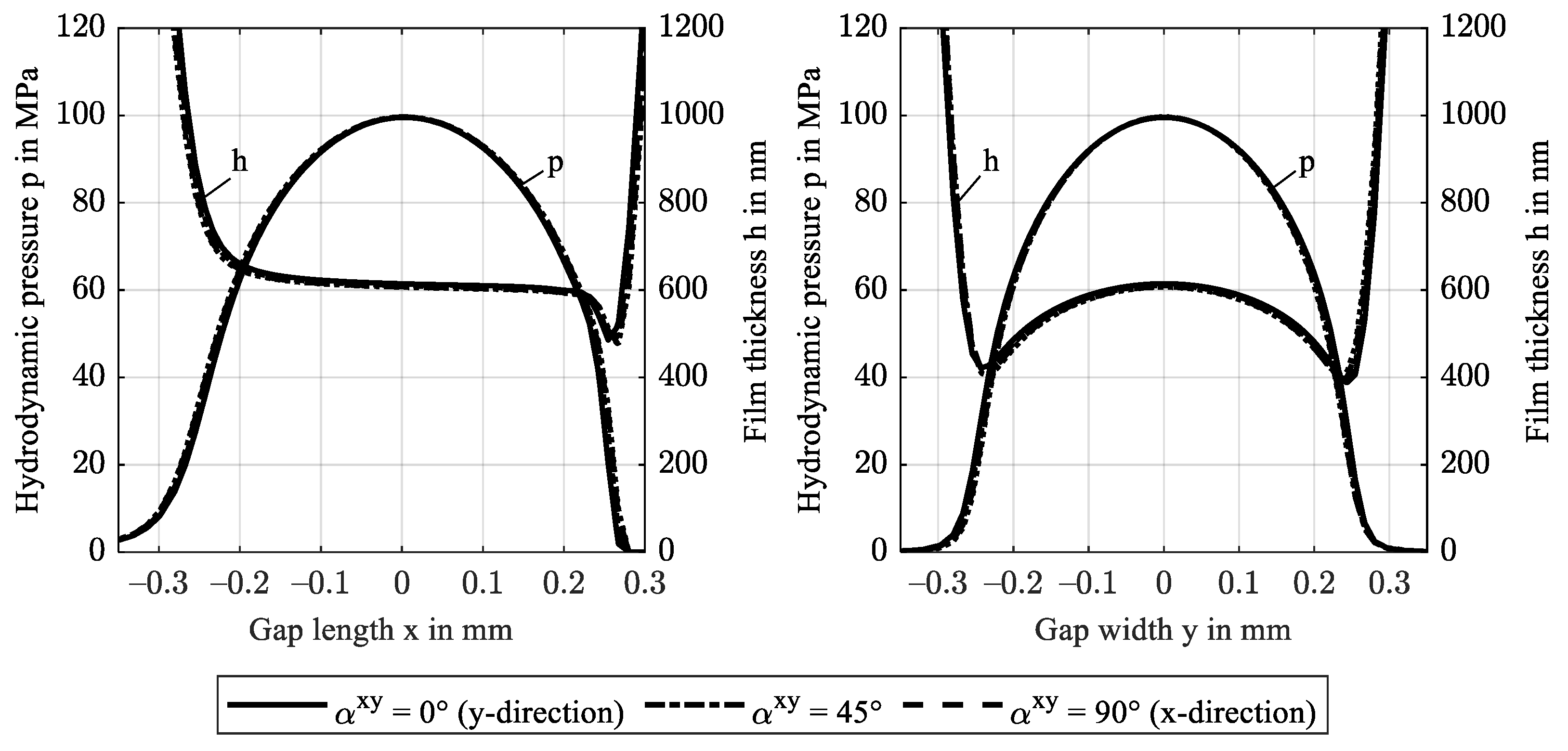 Polymers 14 03507 g010