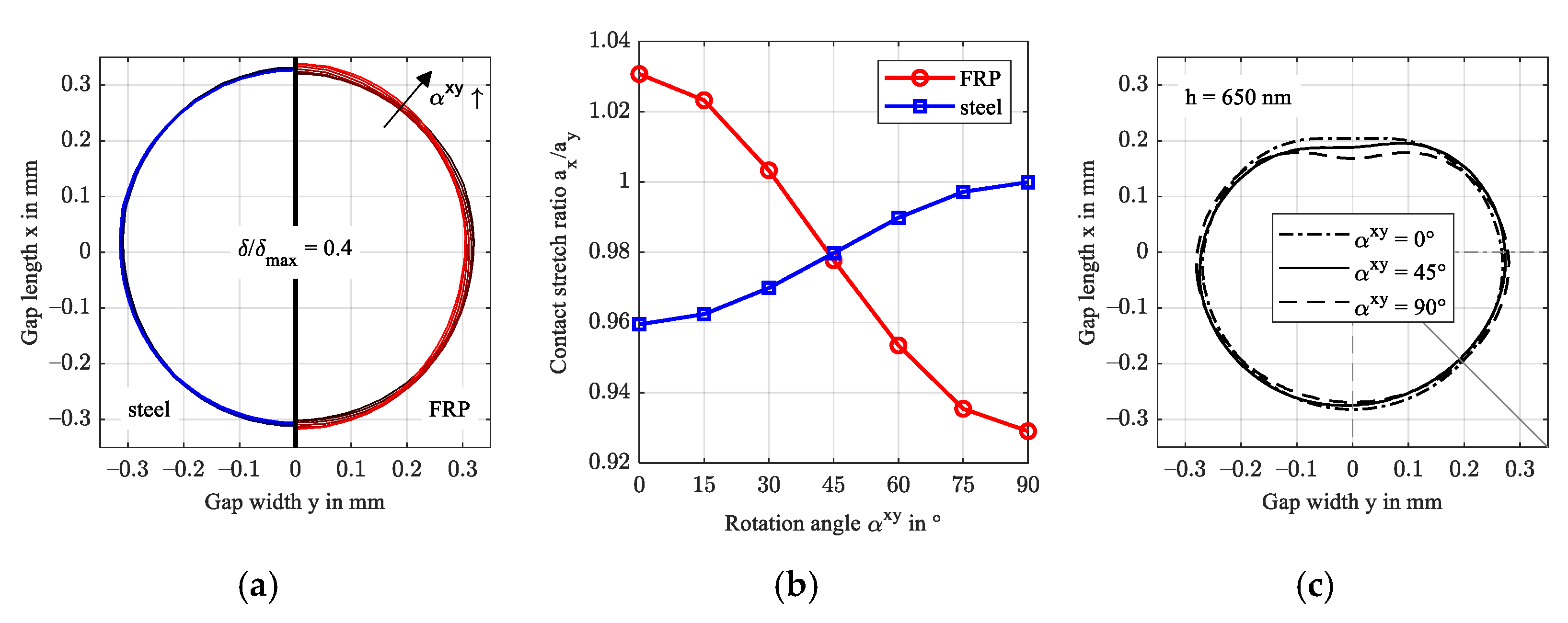 Polymers 14 03507 g012