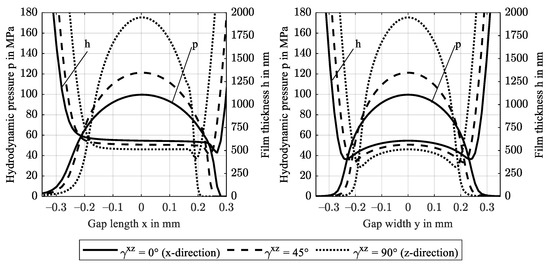 Polymers 14 03507 g0a1 550