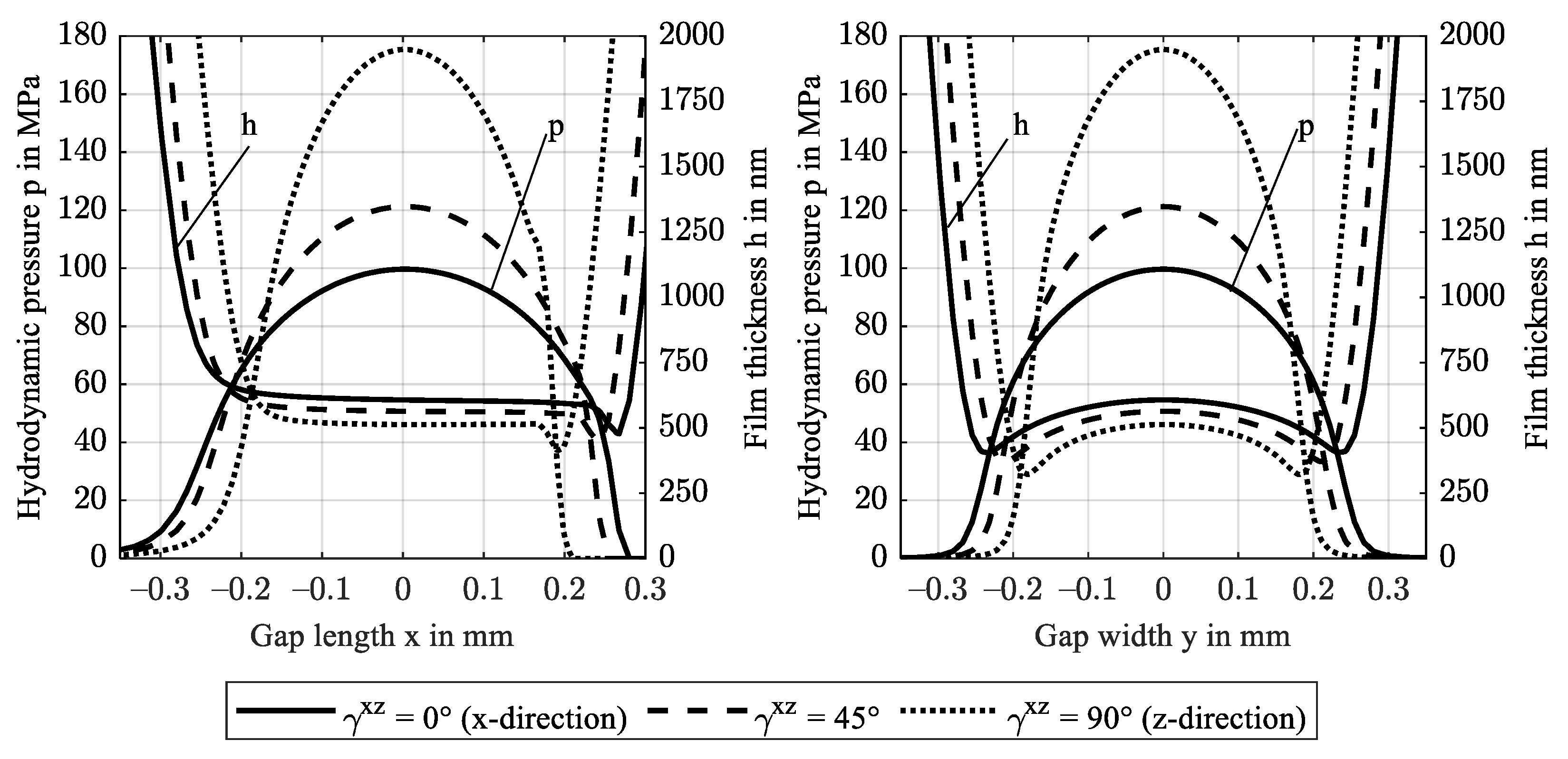 Polymers 14 03507 g0a1