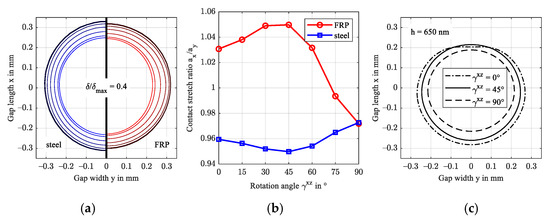Polymers 14 03507 g0a3 550