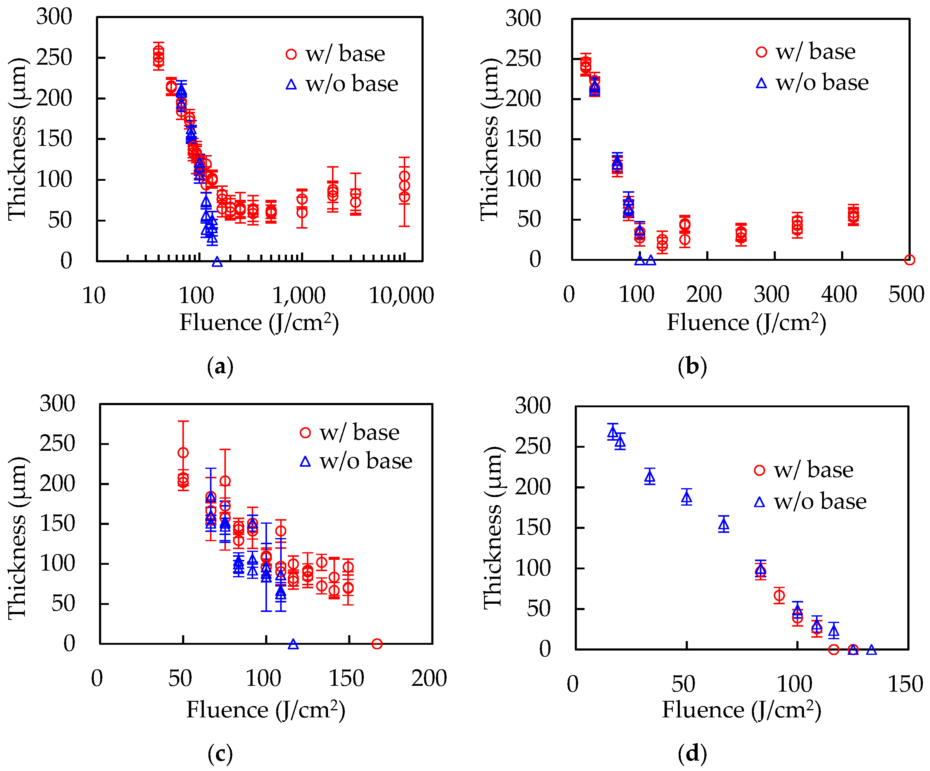 Polymers 14 03508 g002