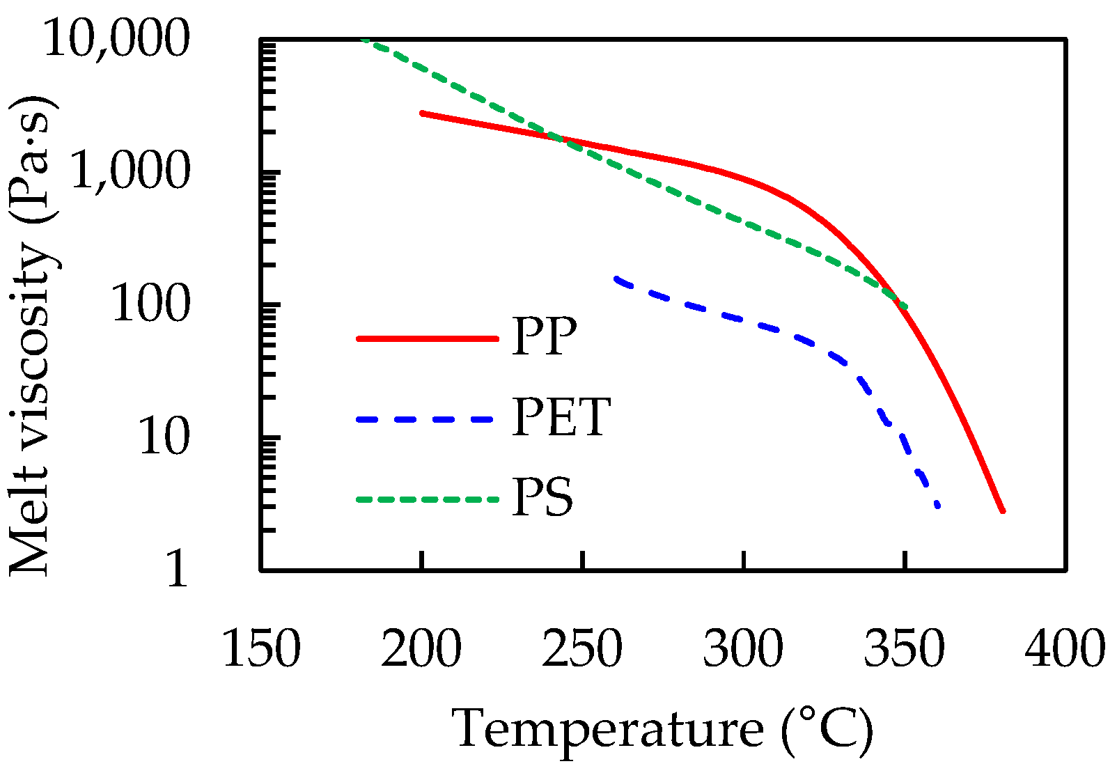 Polymers 14 03508 g003