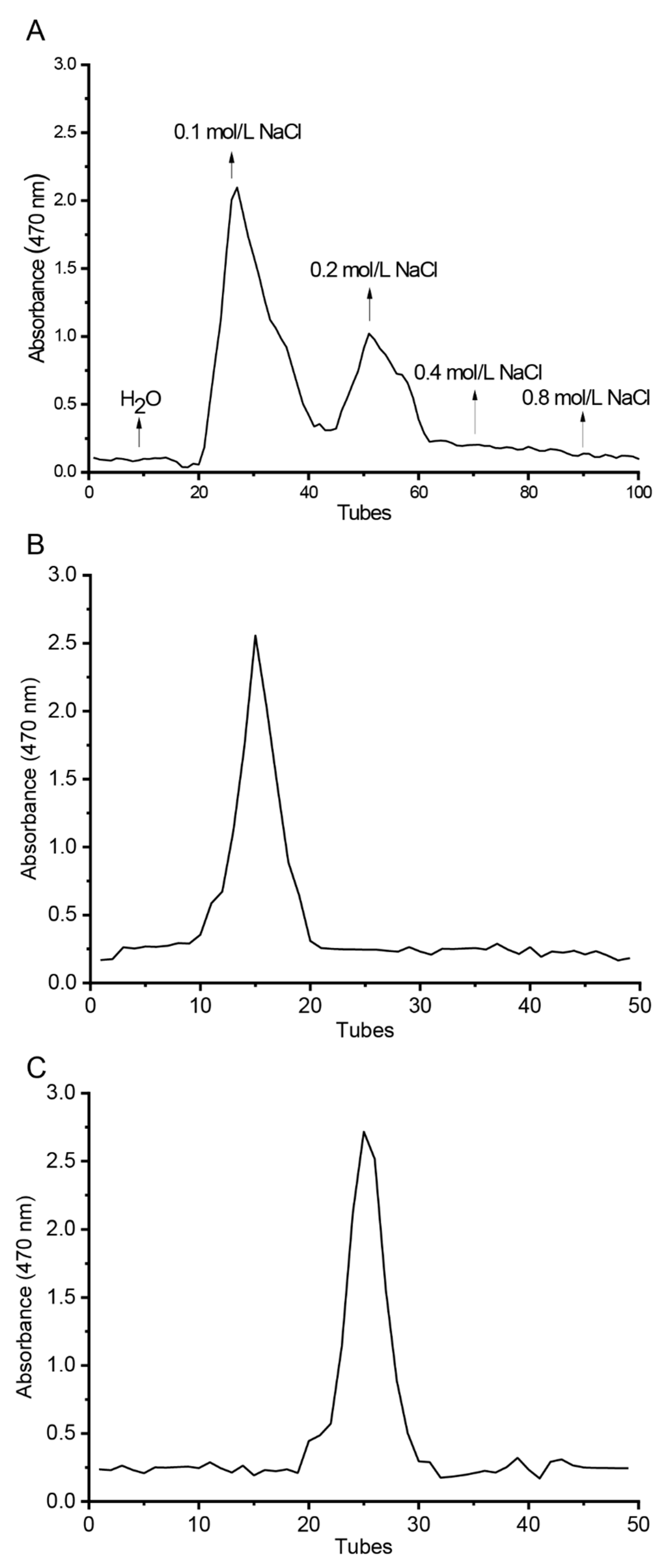 Polymers 14 03510 g001