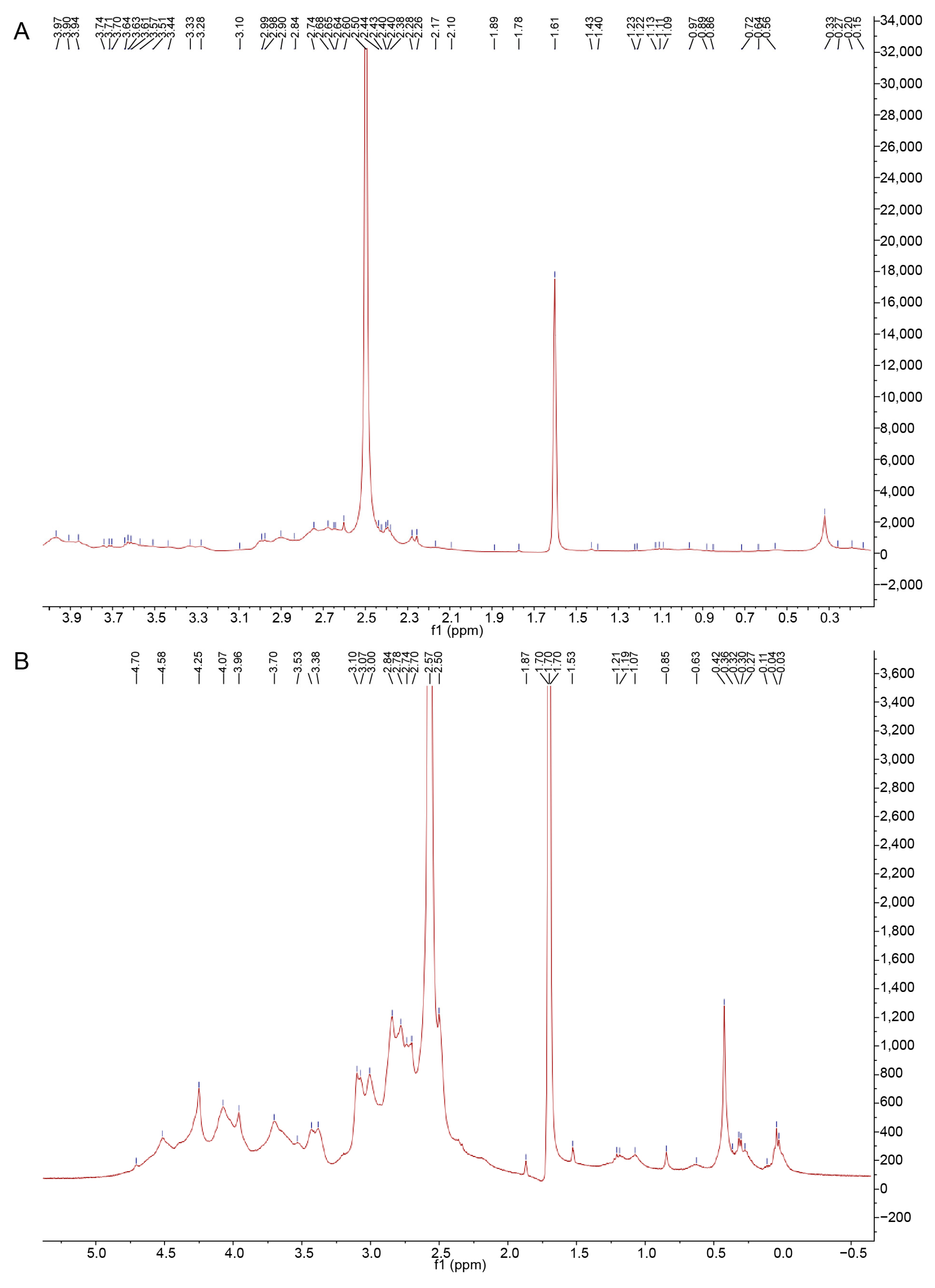 Polymers 14 03510 g005