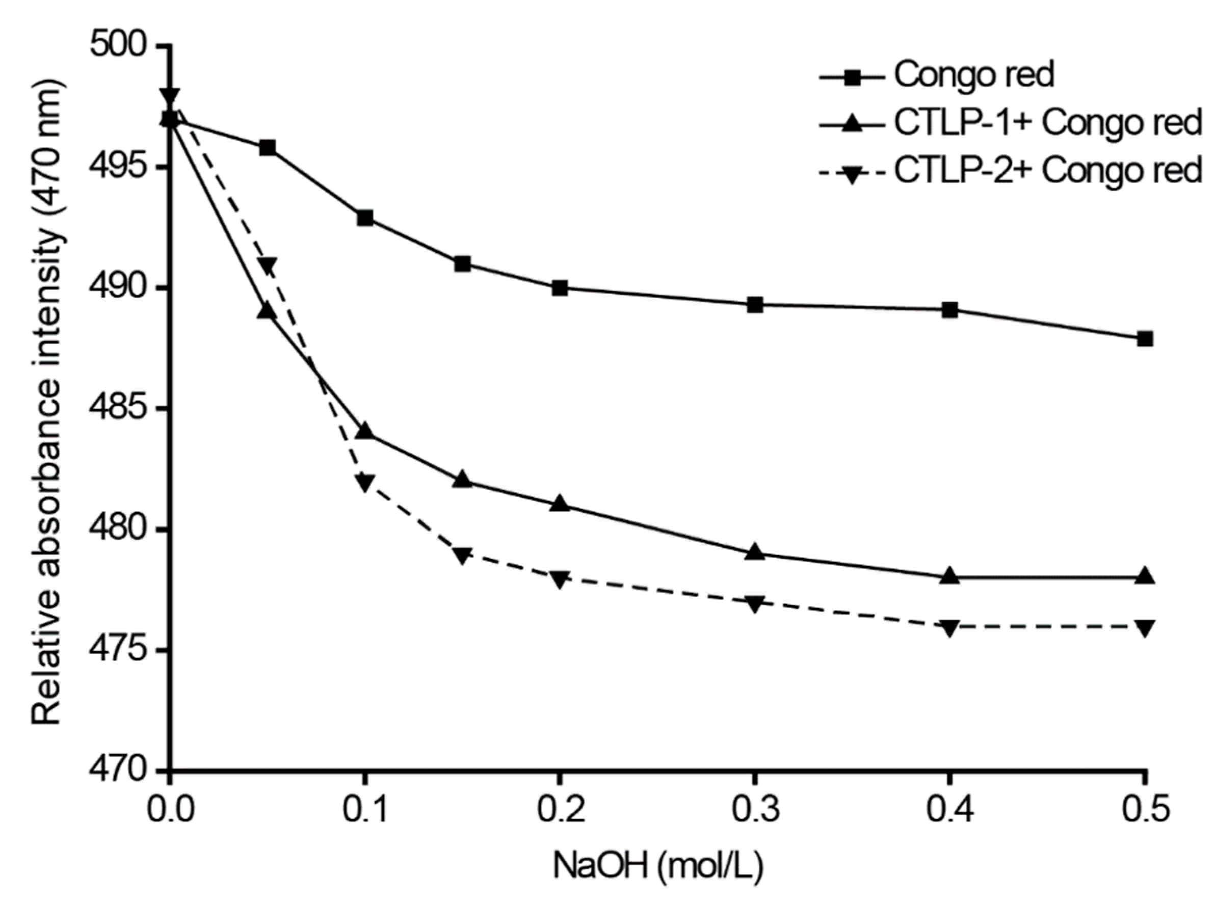 Polymers 14 03510 g006
