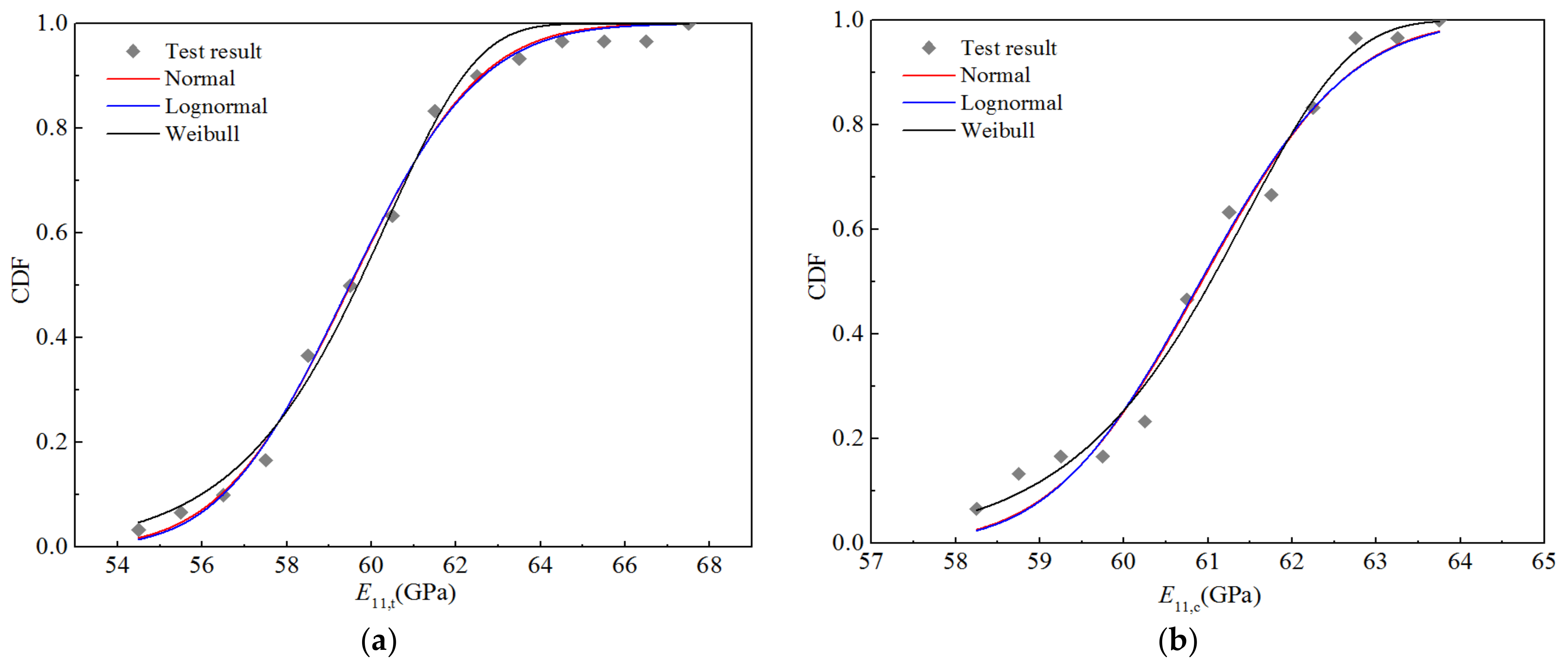 Polymers 14 03514 g006a