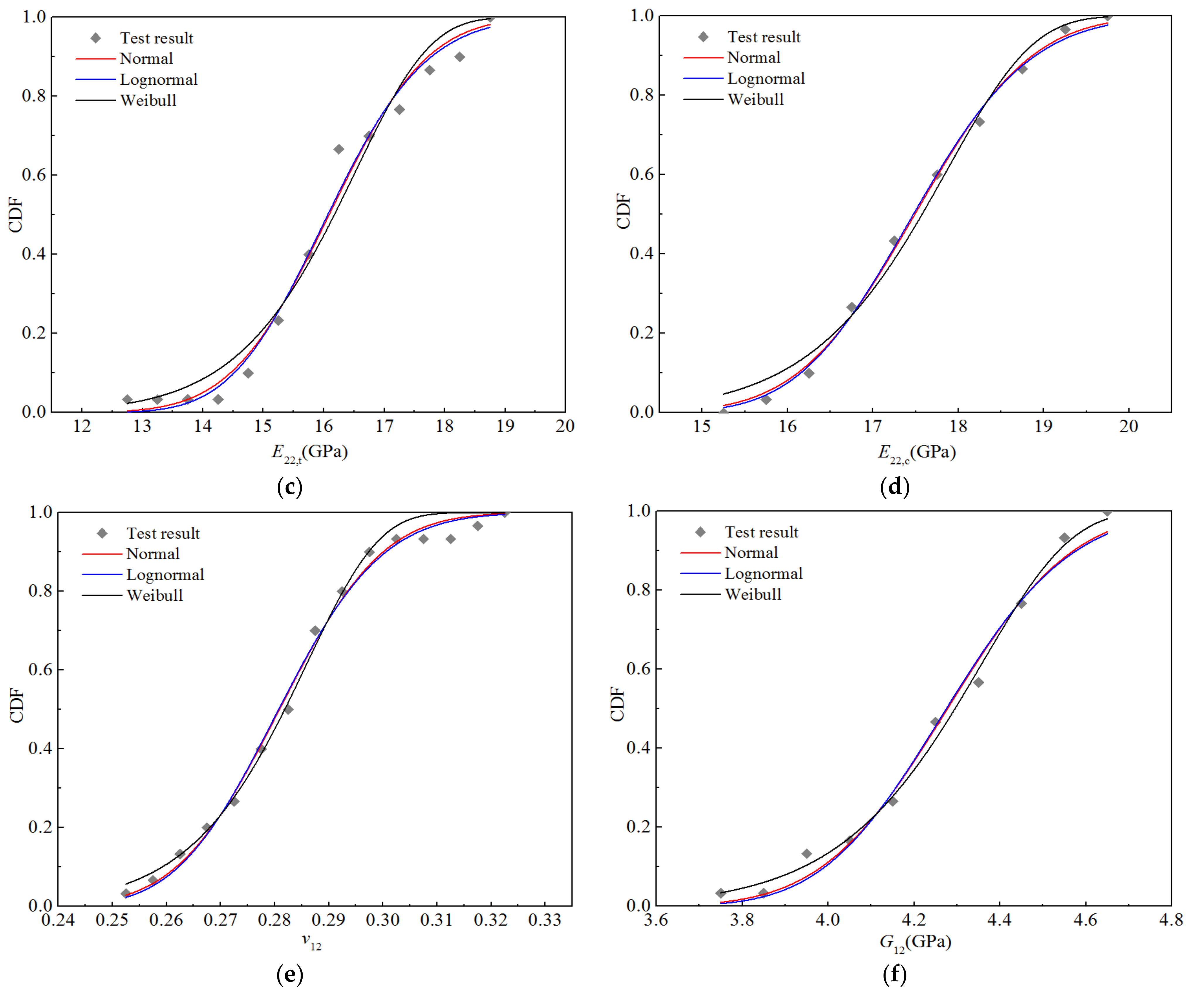 Polymers 14 03514 g006b