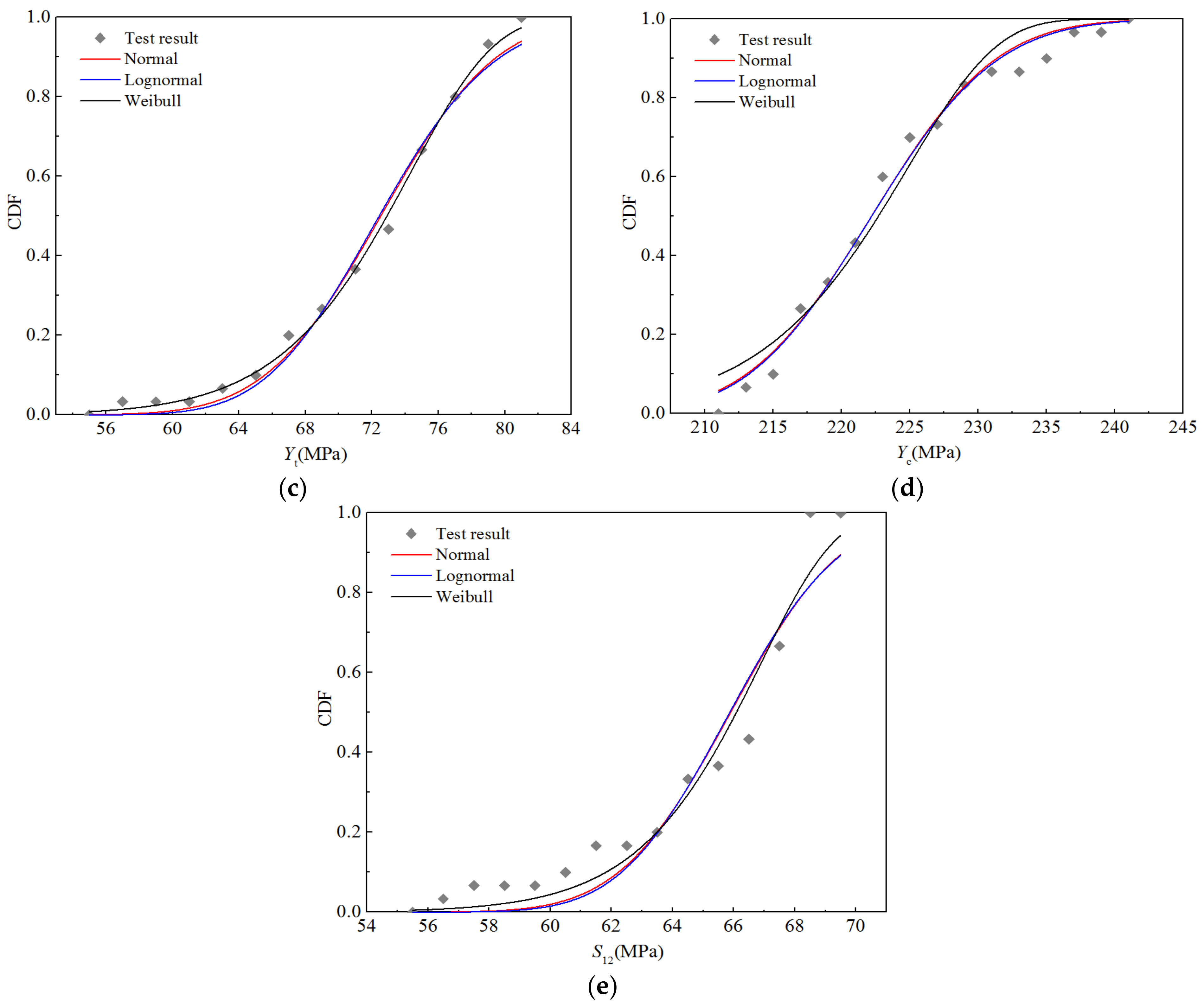 Polymers 14 03514 g008b