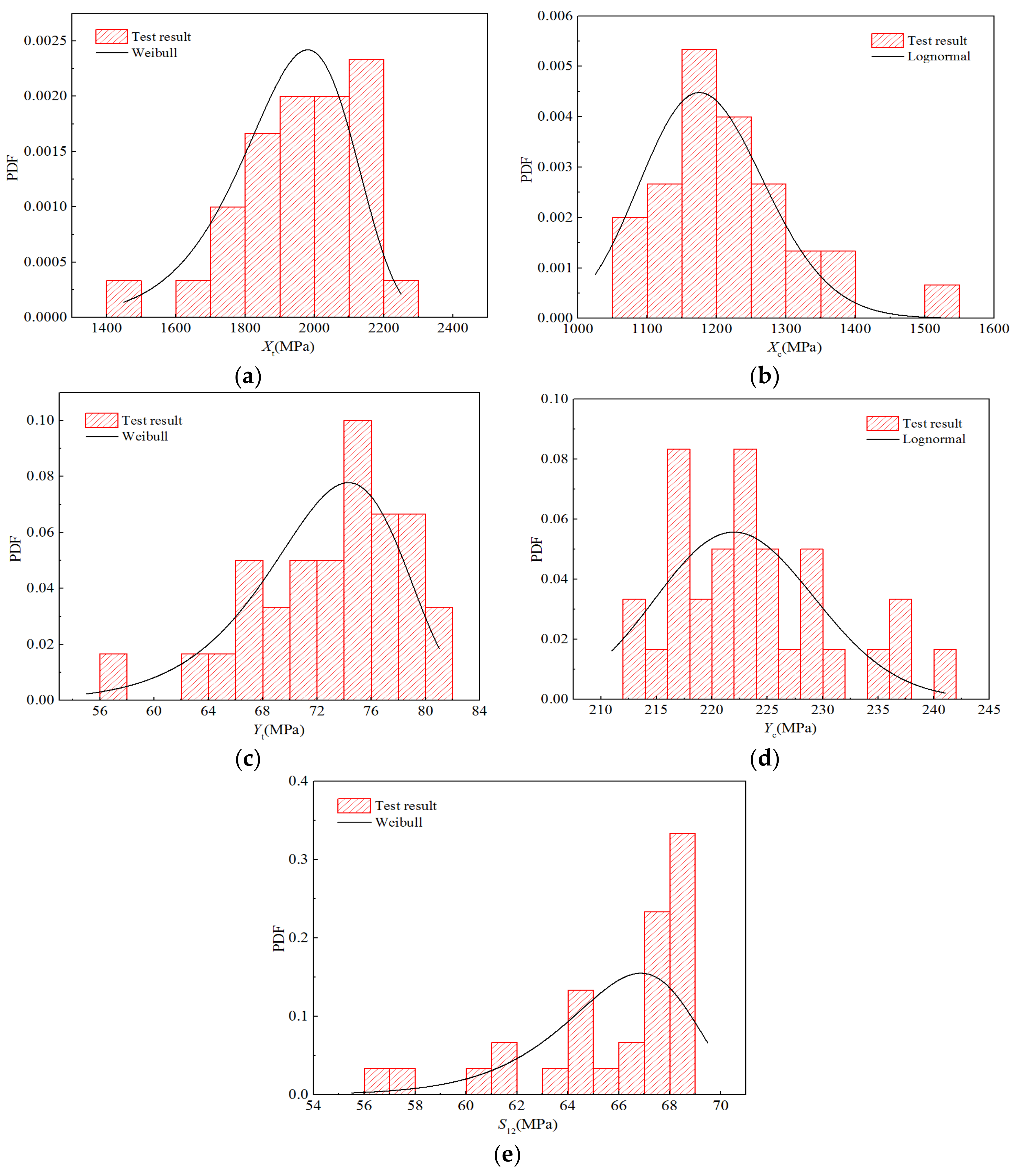 Polymers 14 03514 g009