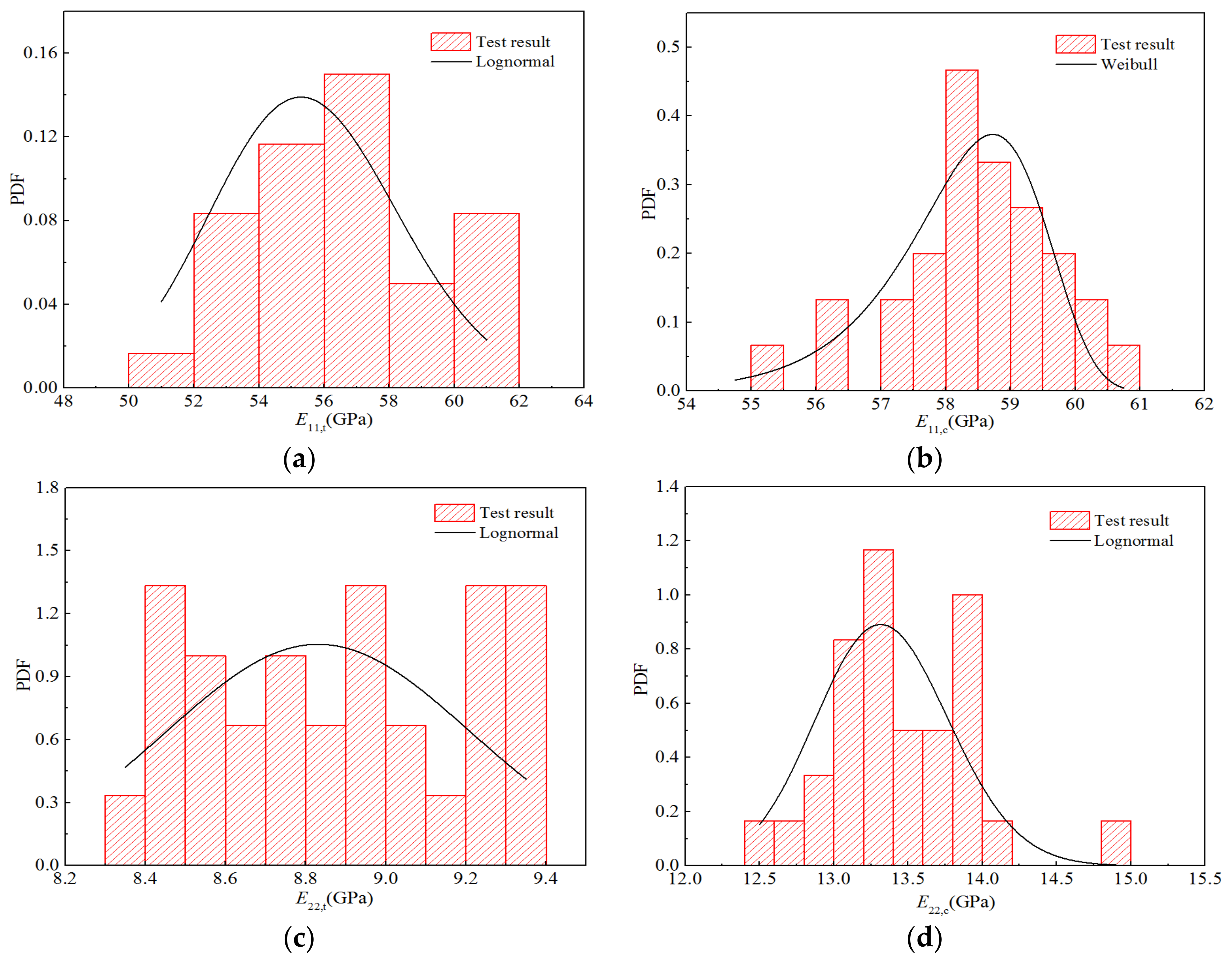 Polymers 14 03514 g011a