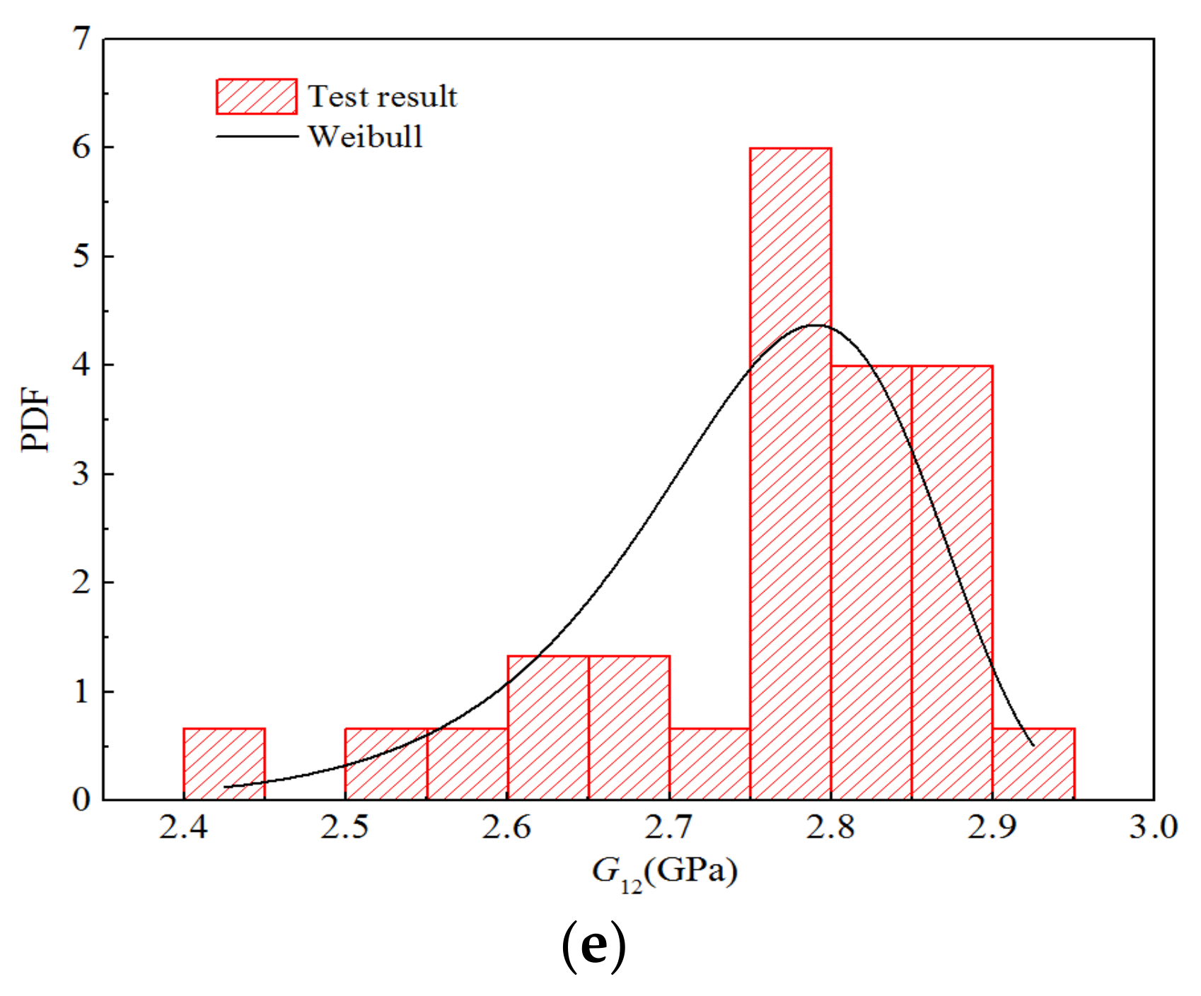 Polymers 14 03514 g011b