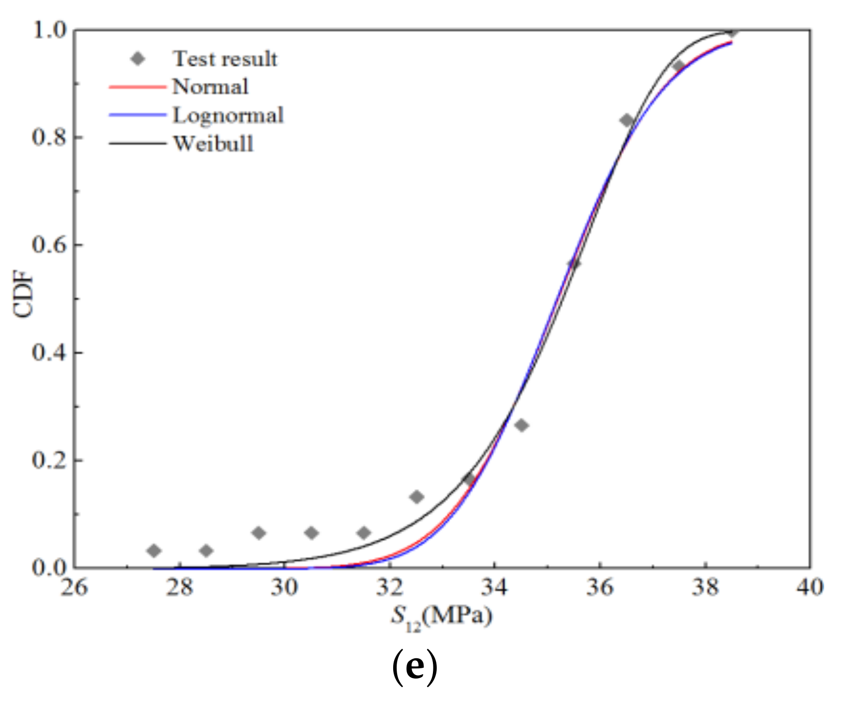 Polymers 14 03514 g012b