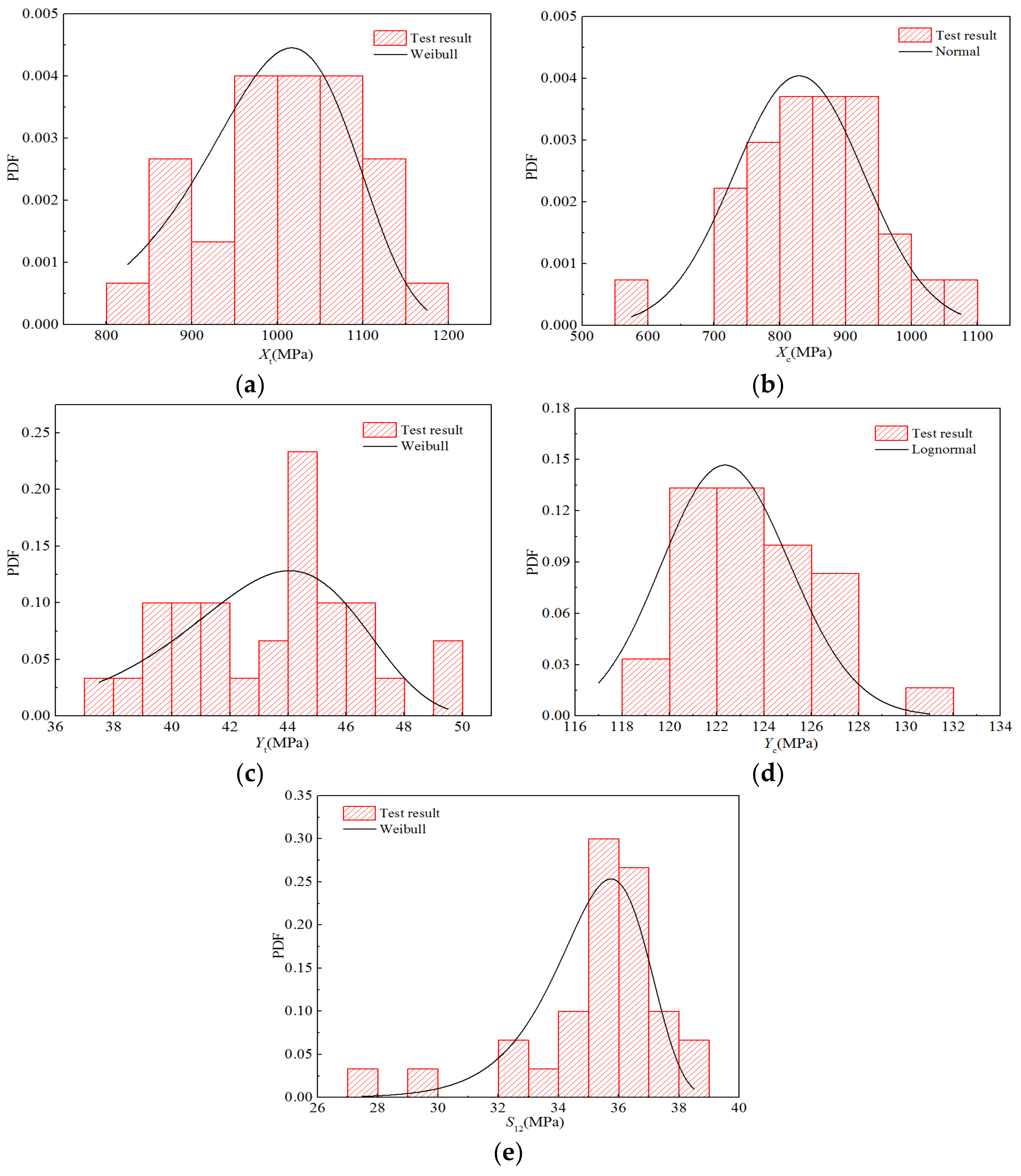 Polymers 14 03514 g013