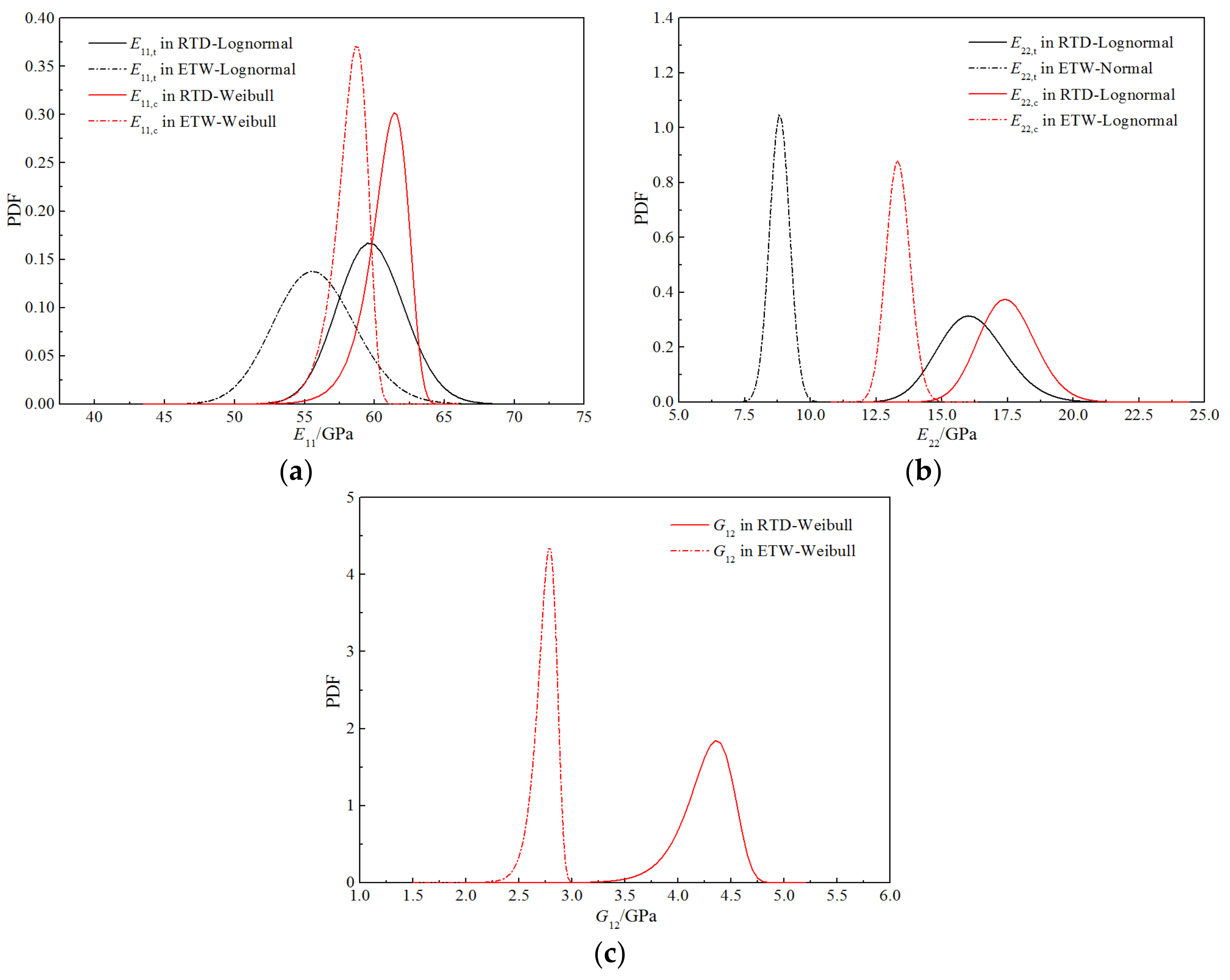 Polymers 14 03514 g014