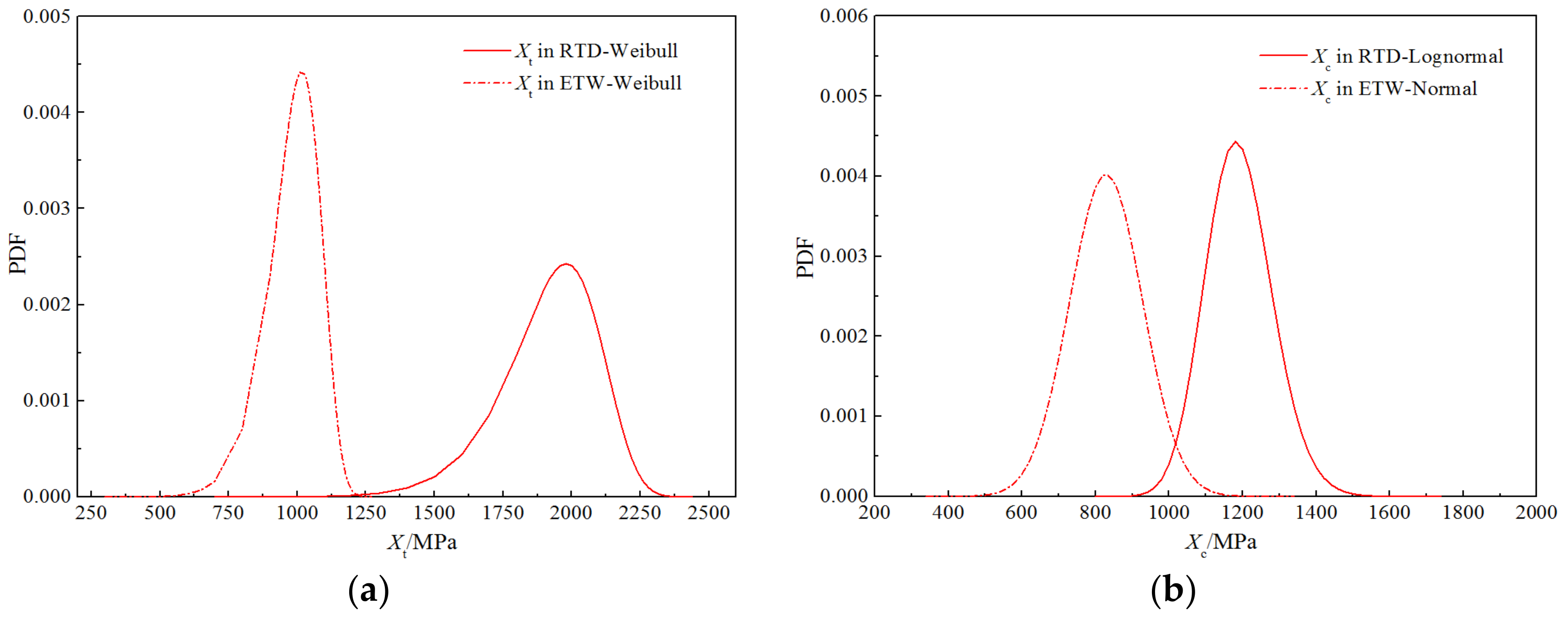 Polymers 14 03514 g015a